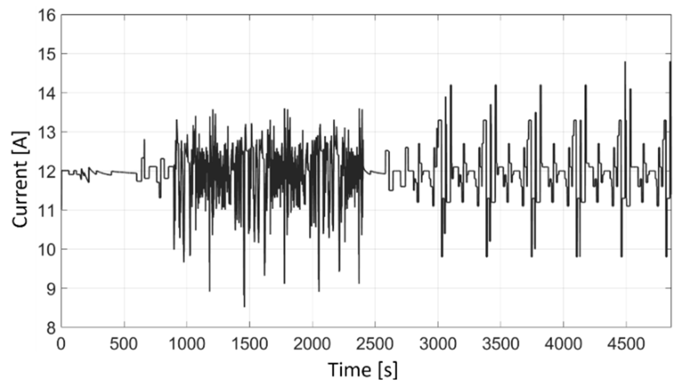 Energies 13 02548 g006 Energies 13 02548 g006