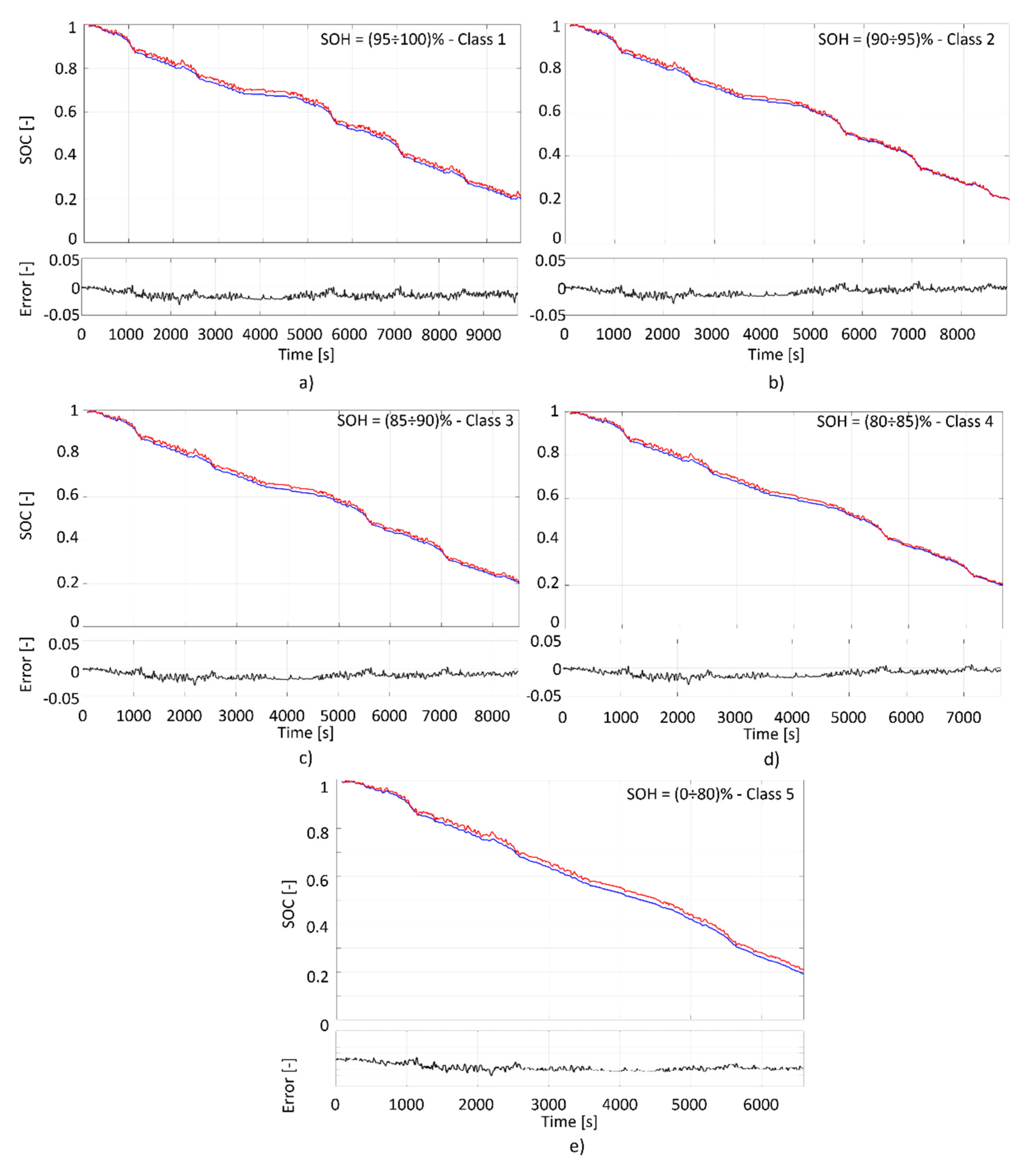 Energies 13 02548 g009 Energies 13 02548 g009