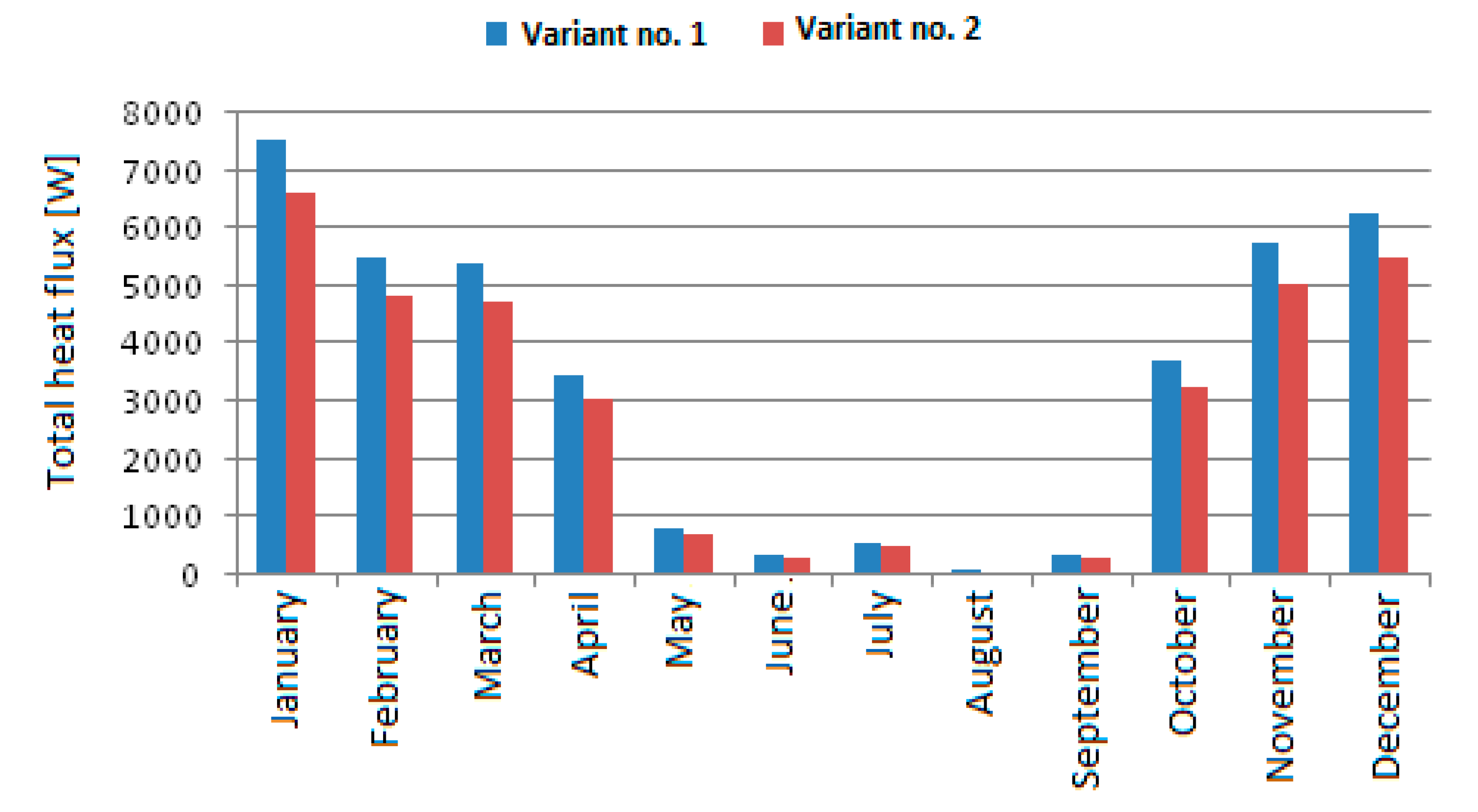 Energies 13 02549 g003
