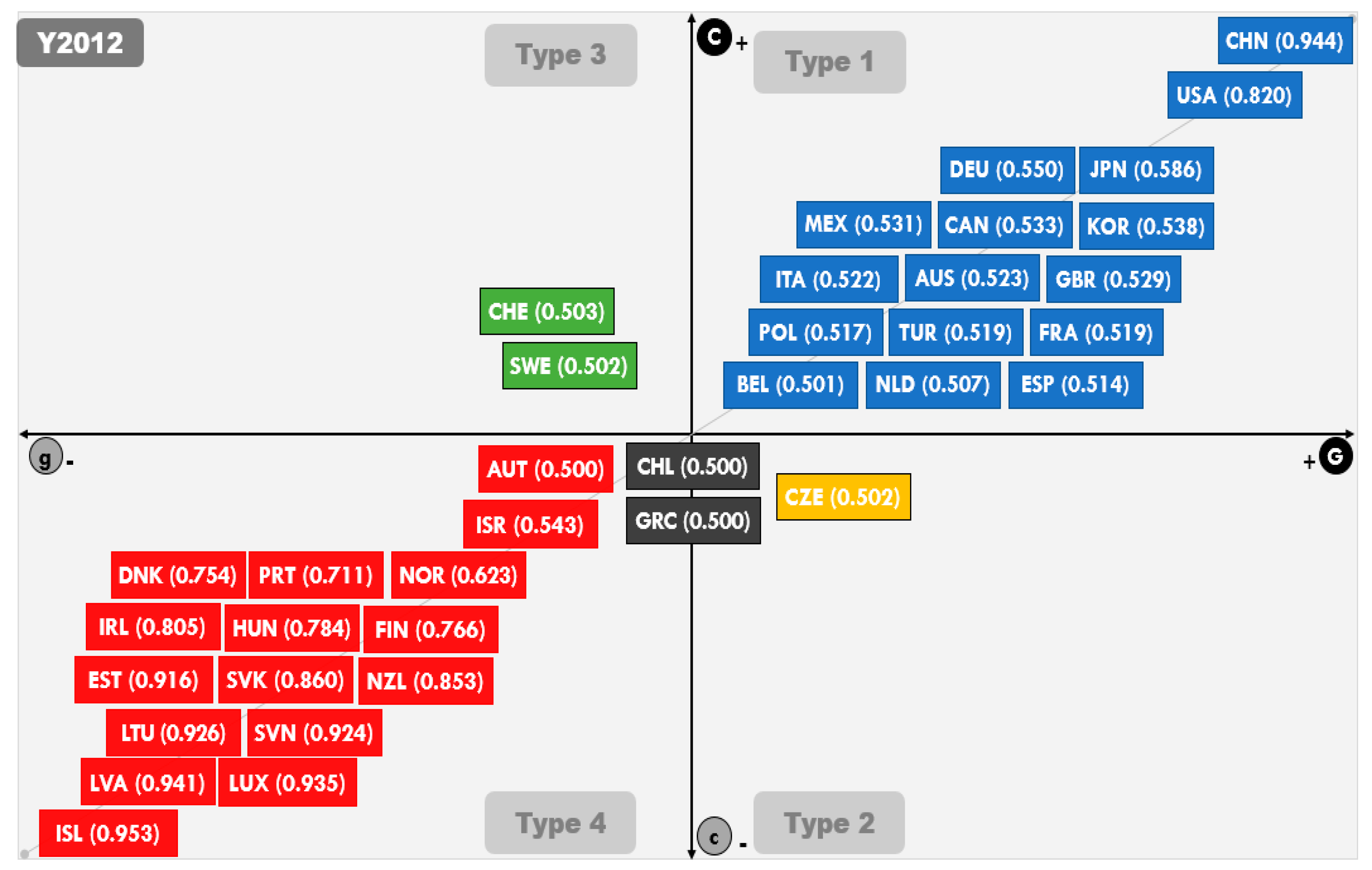 Energies 13 02550 g003