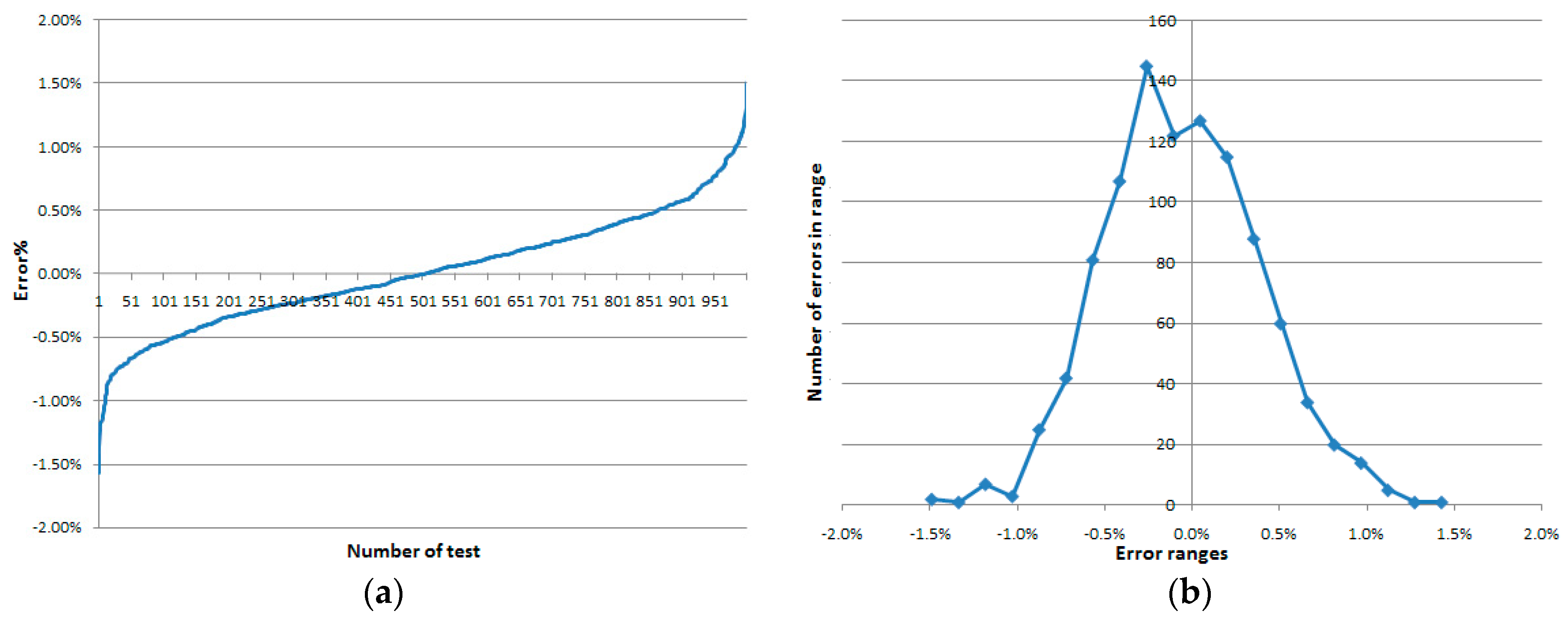 Energies 13 02551 g008