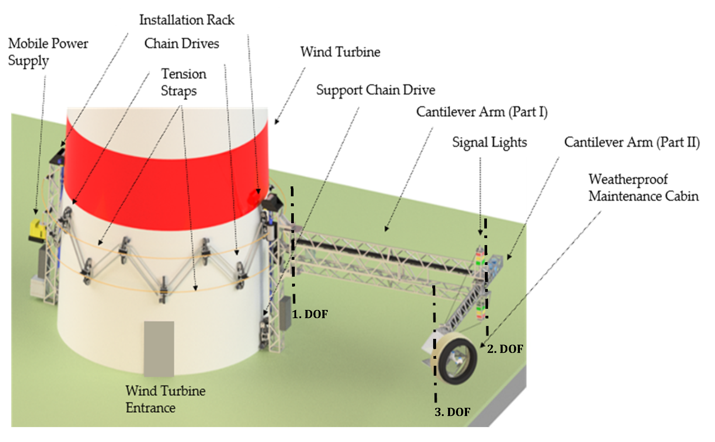 Energies 13 02552 g002 550
