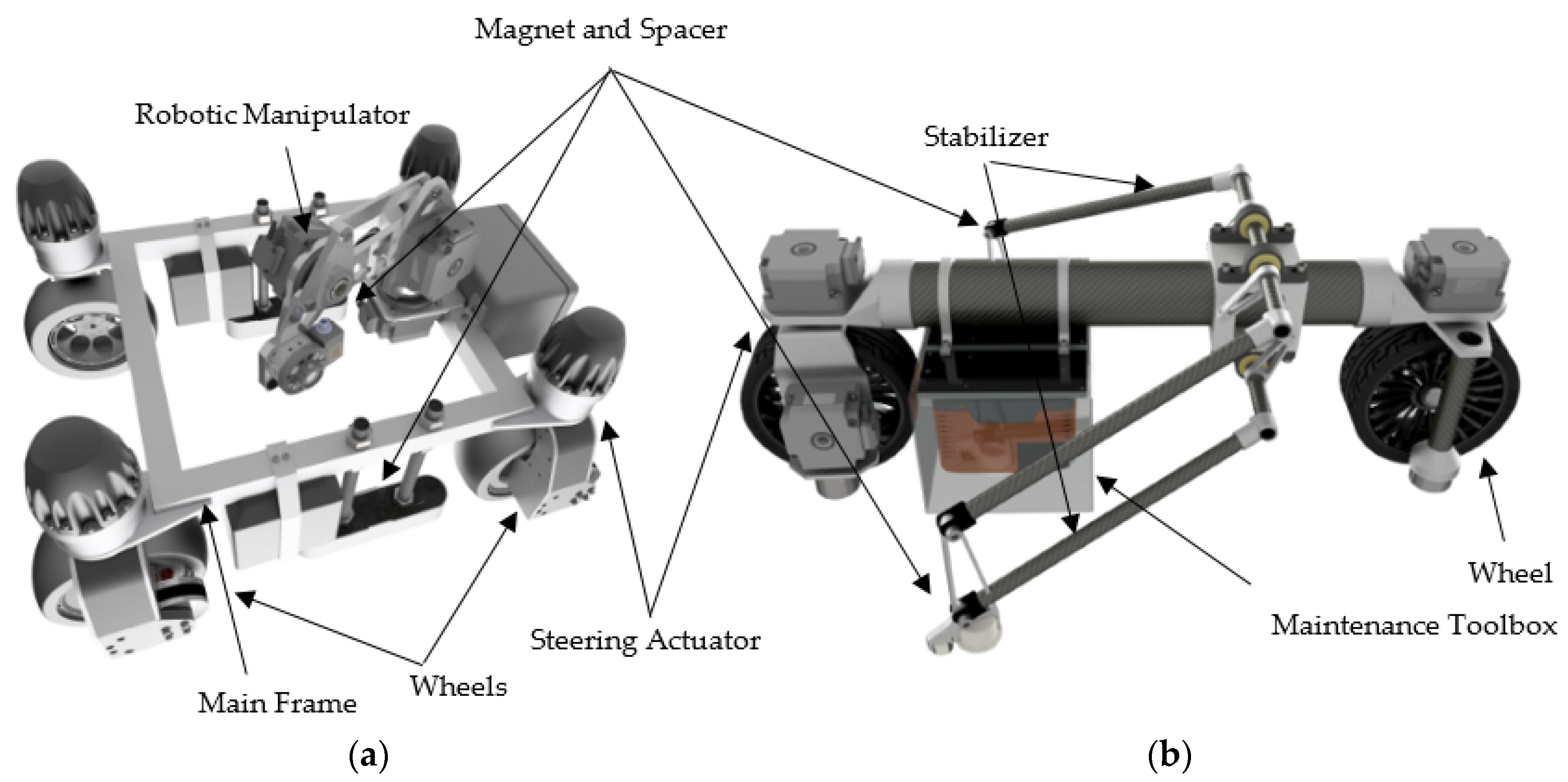 Energies 13 02552 g021 550
