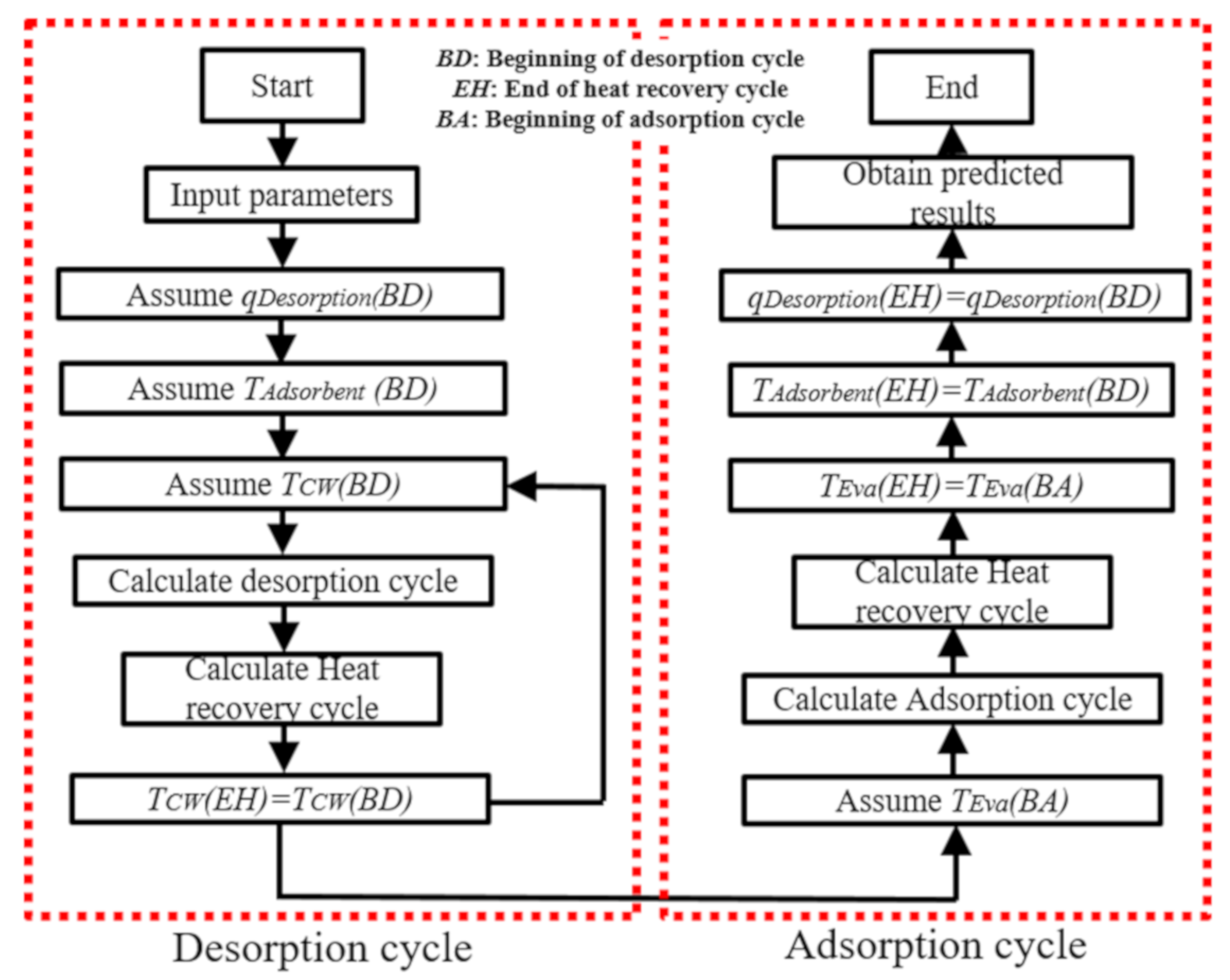 Energies 13 02553 g004 Energies 13 02553 g004