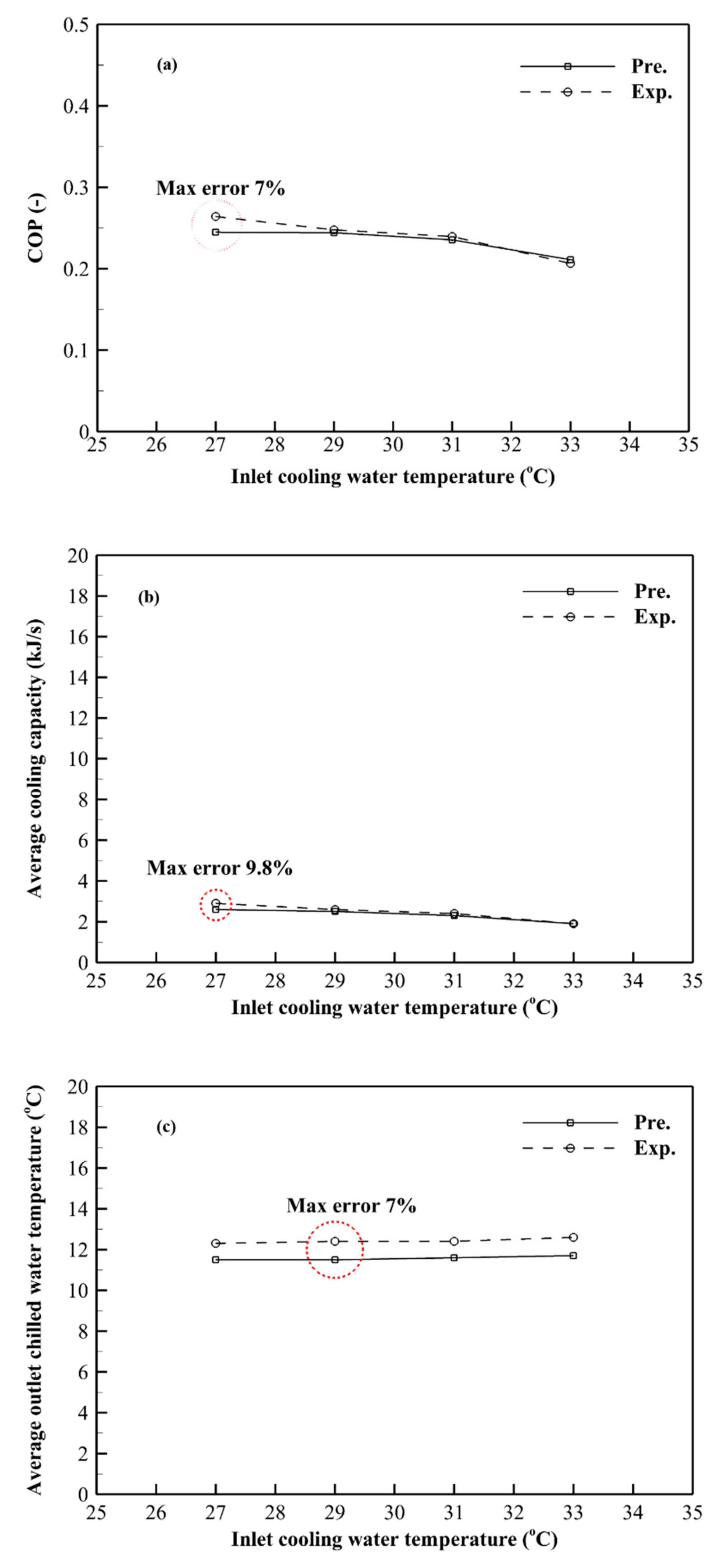 Energies 13 02553 g005a Energies 13 02553 g005a