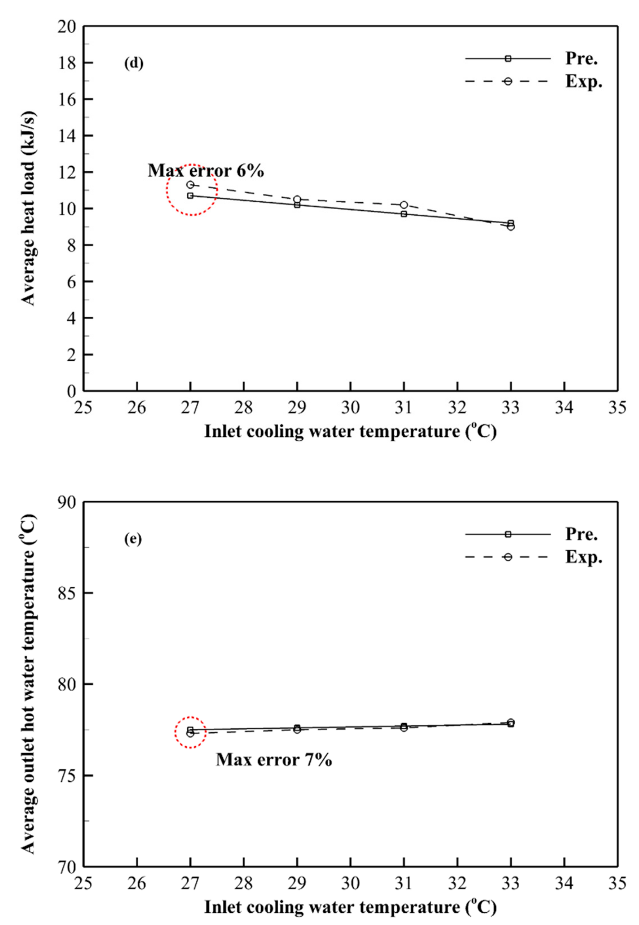 Energies 13 02553 g005b Energies 13 02553 g005b