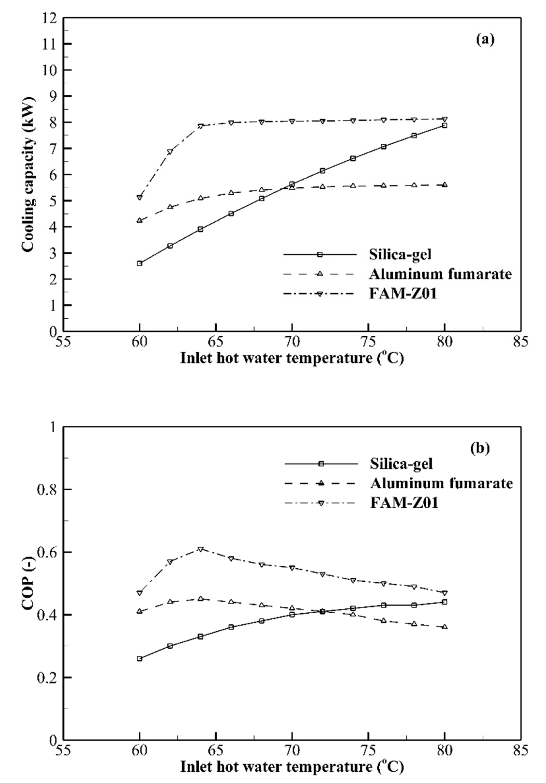 Energies 13 02553 g006 Energies 13 02553 g006