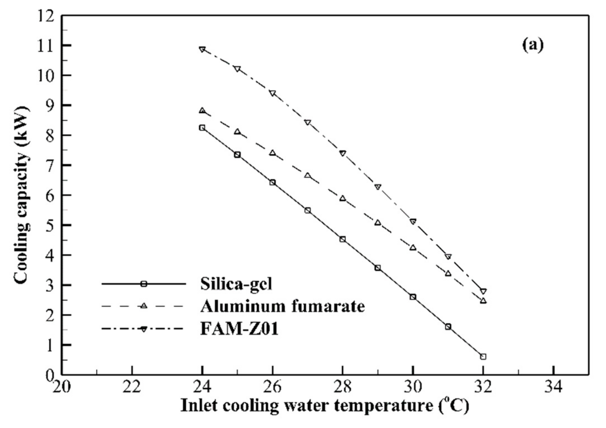 Energies 13 02553 g007a Energies 13 02553 g007a