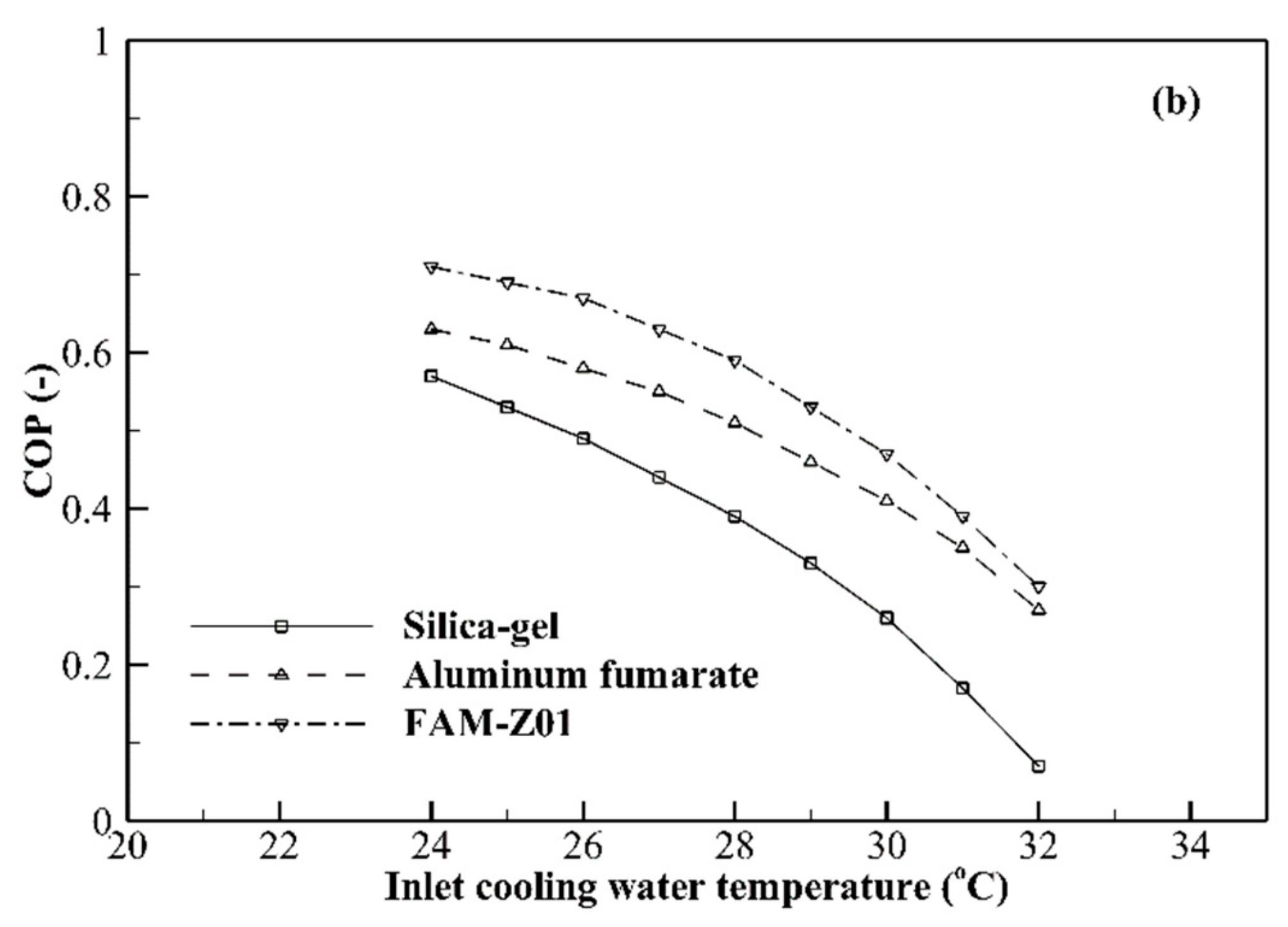 Energies 13 02553 g007b Energies 13 02553 g007b