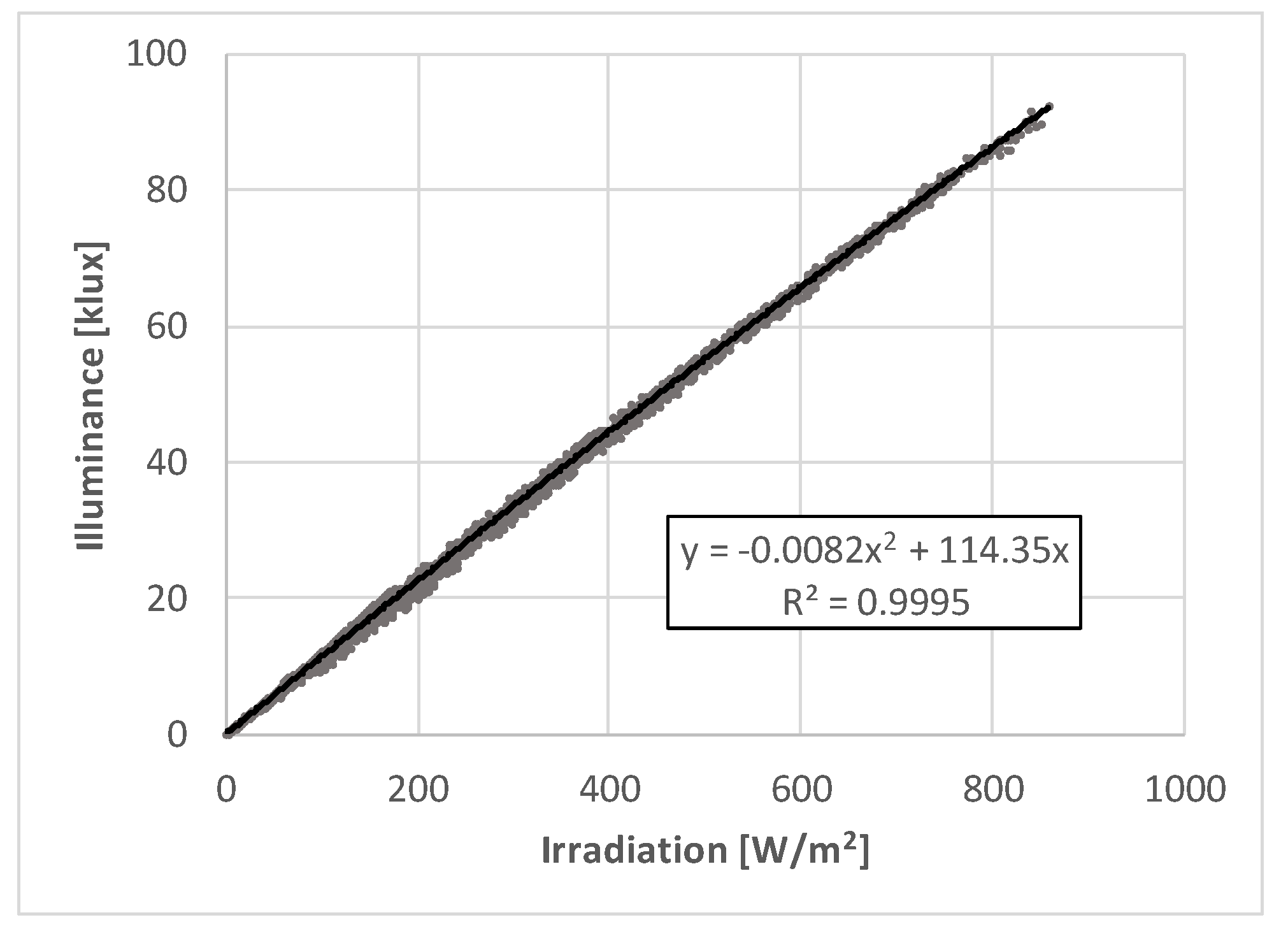 Energies 13 02555 g004 Energies 13 02555 g004