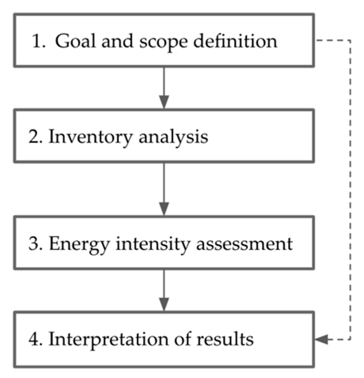 Energies 13 02556 g002 Energies 13 02556 g002
