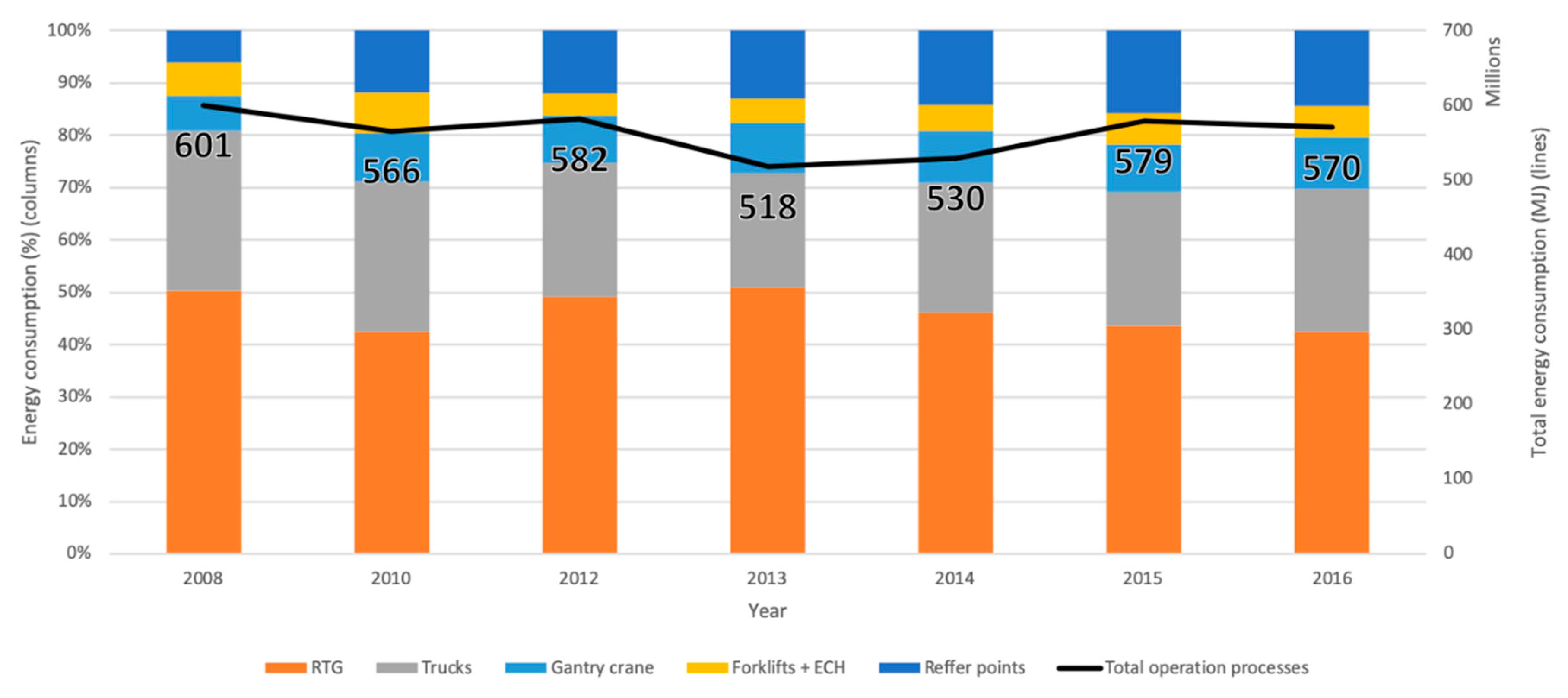 Energies 13 02556 g004 Energies 13 02556 g004