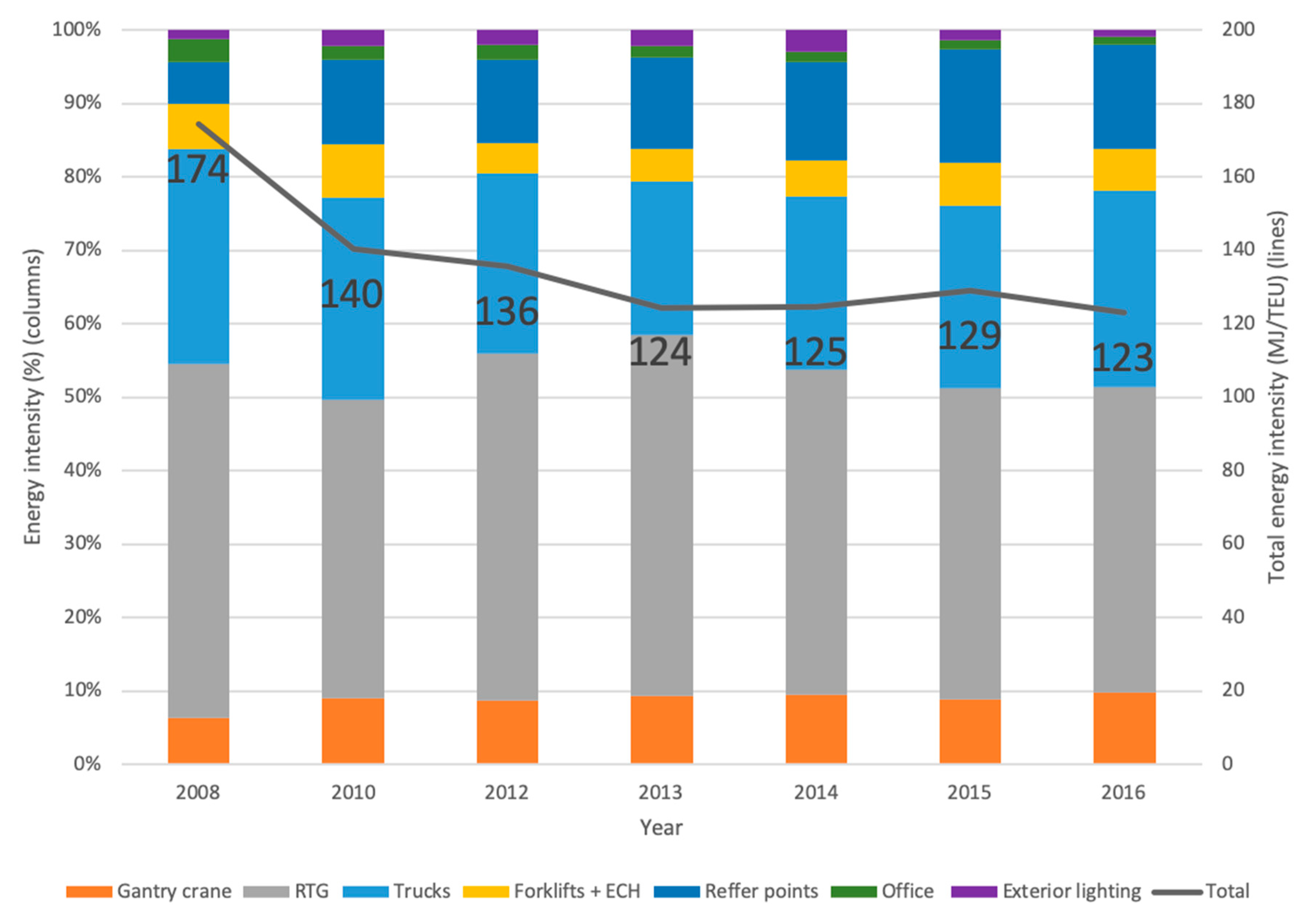 Energies 13 02556 g006 Energies 13 02556 g006