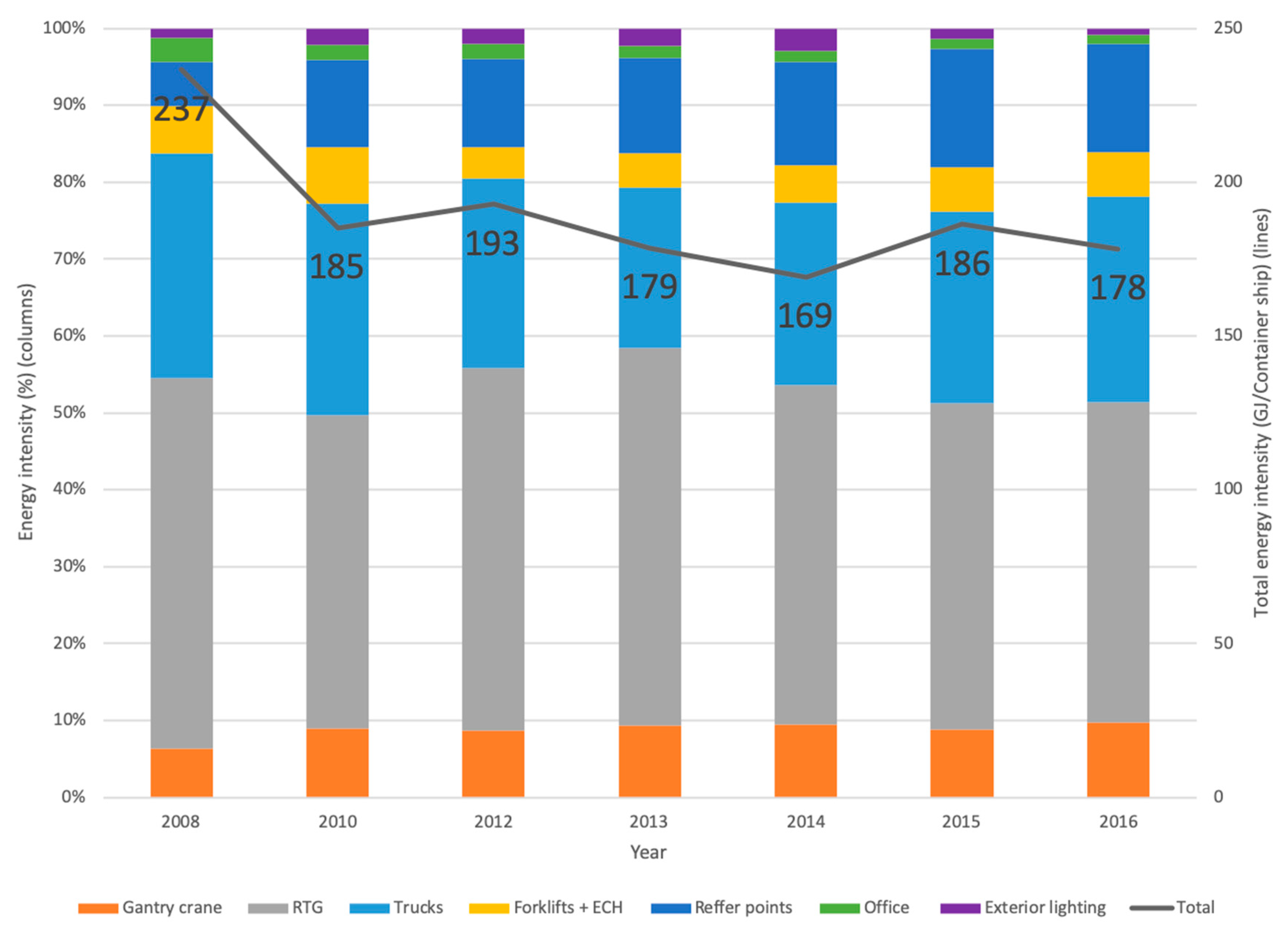 Energies 13 02556 g007 Energies 13 02556 g007