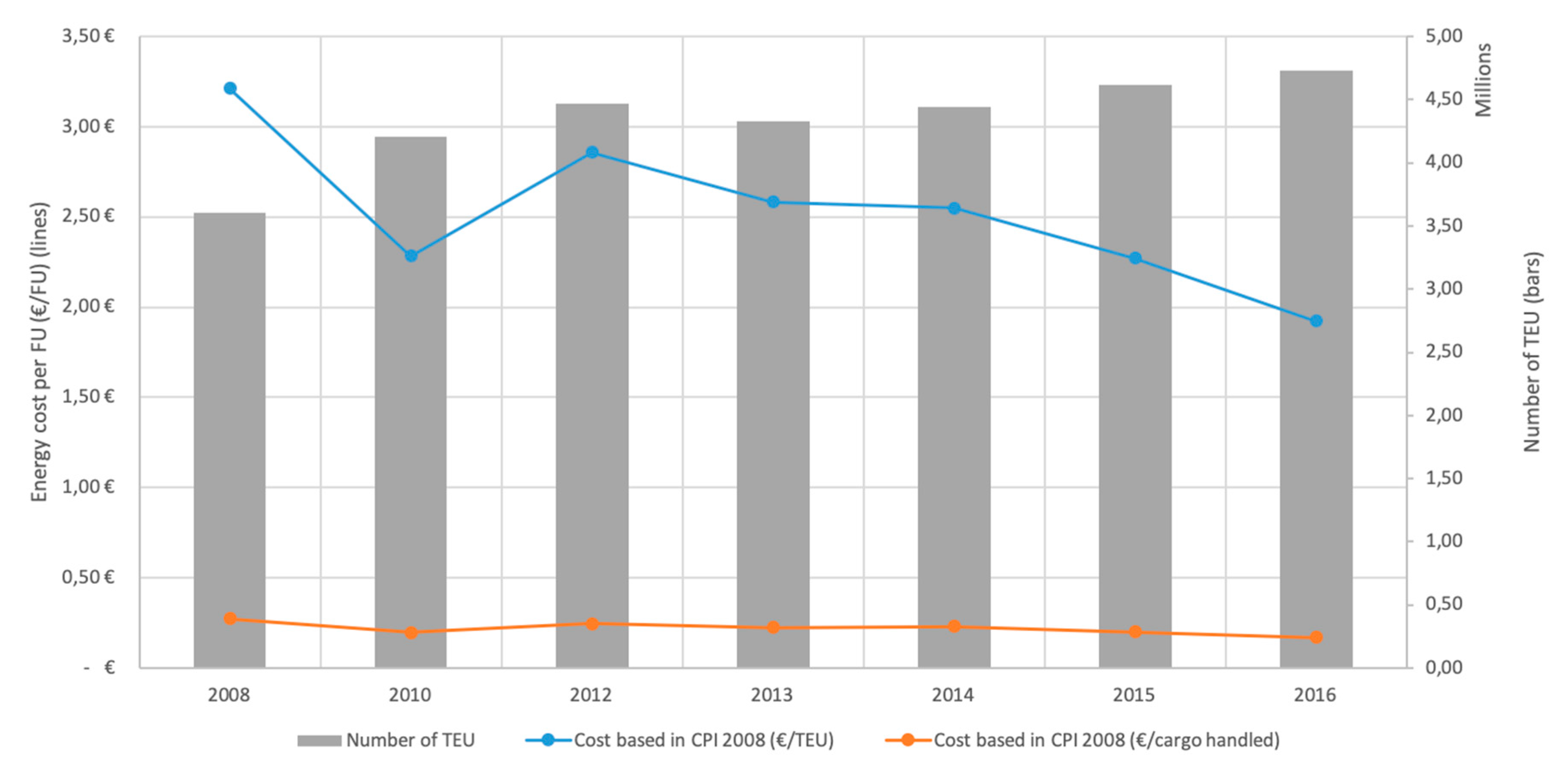 Energies 13 02556 g010 Energies 13 02556 g010