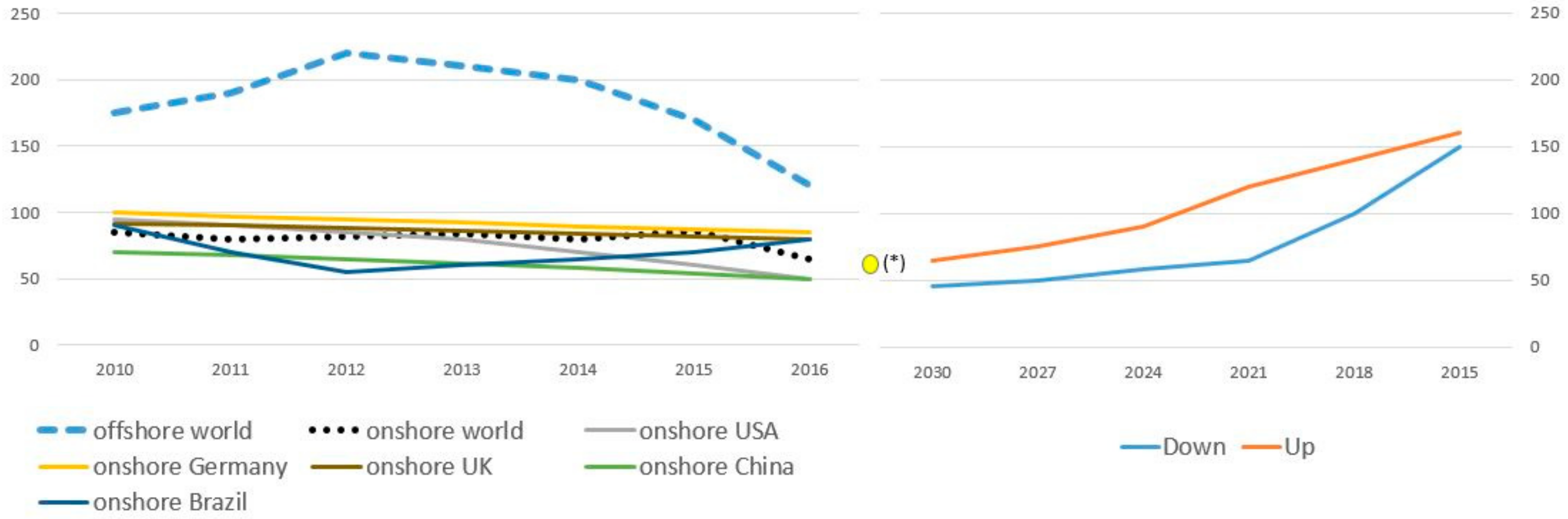 Energies 13 02557 g010 Energies 13 02557 g010