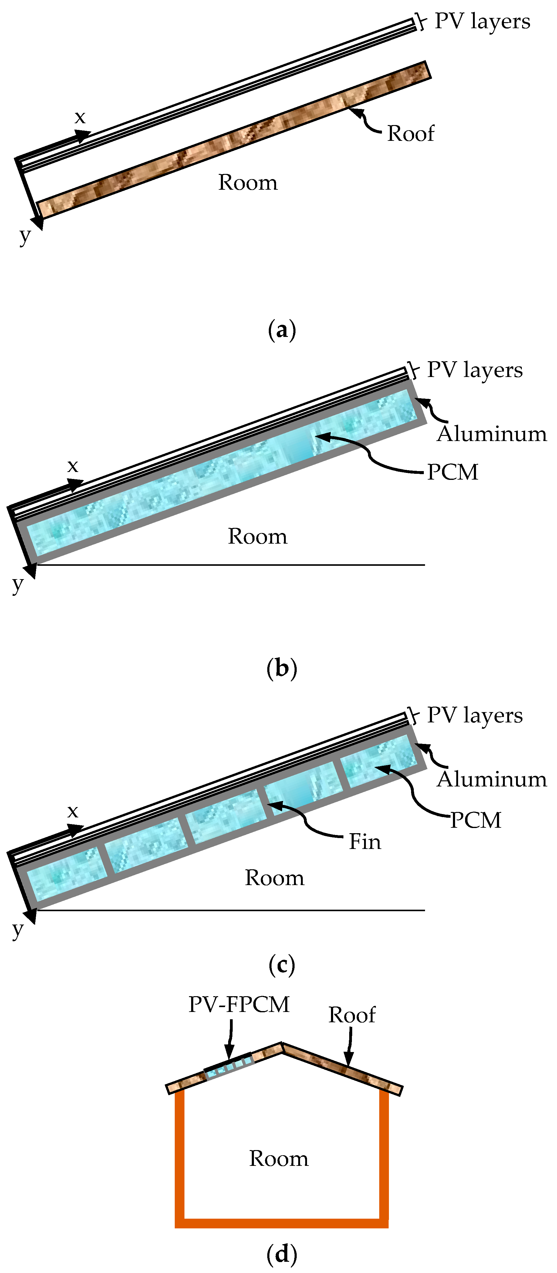 Energies 13 02558 g001
