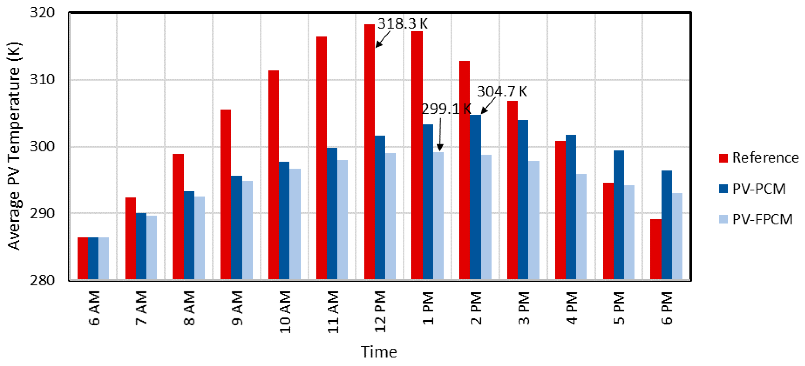 Energies 13 02558 g002