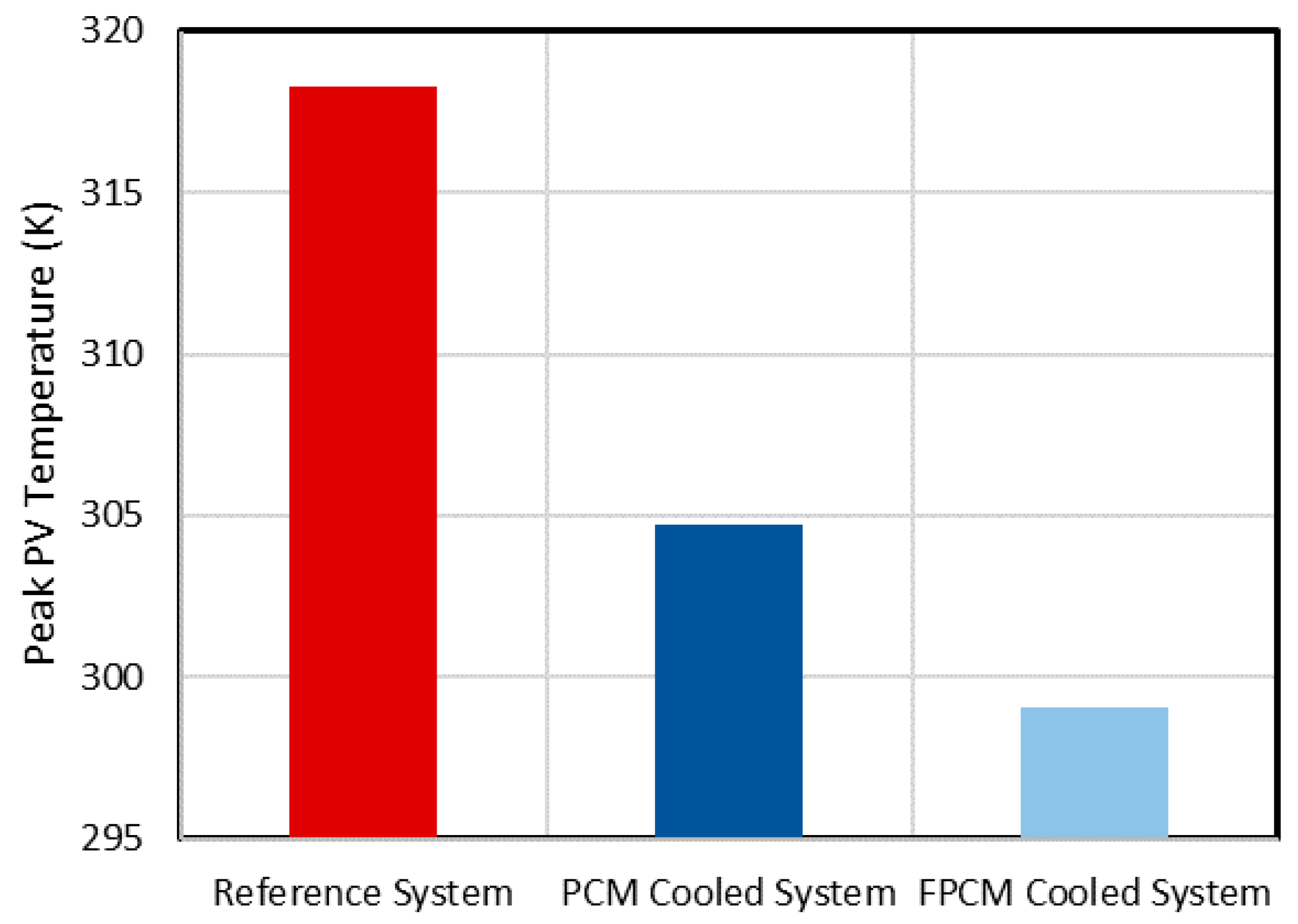 Energies 13 02558 g003