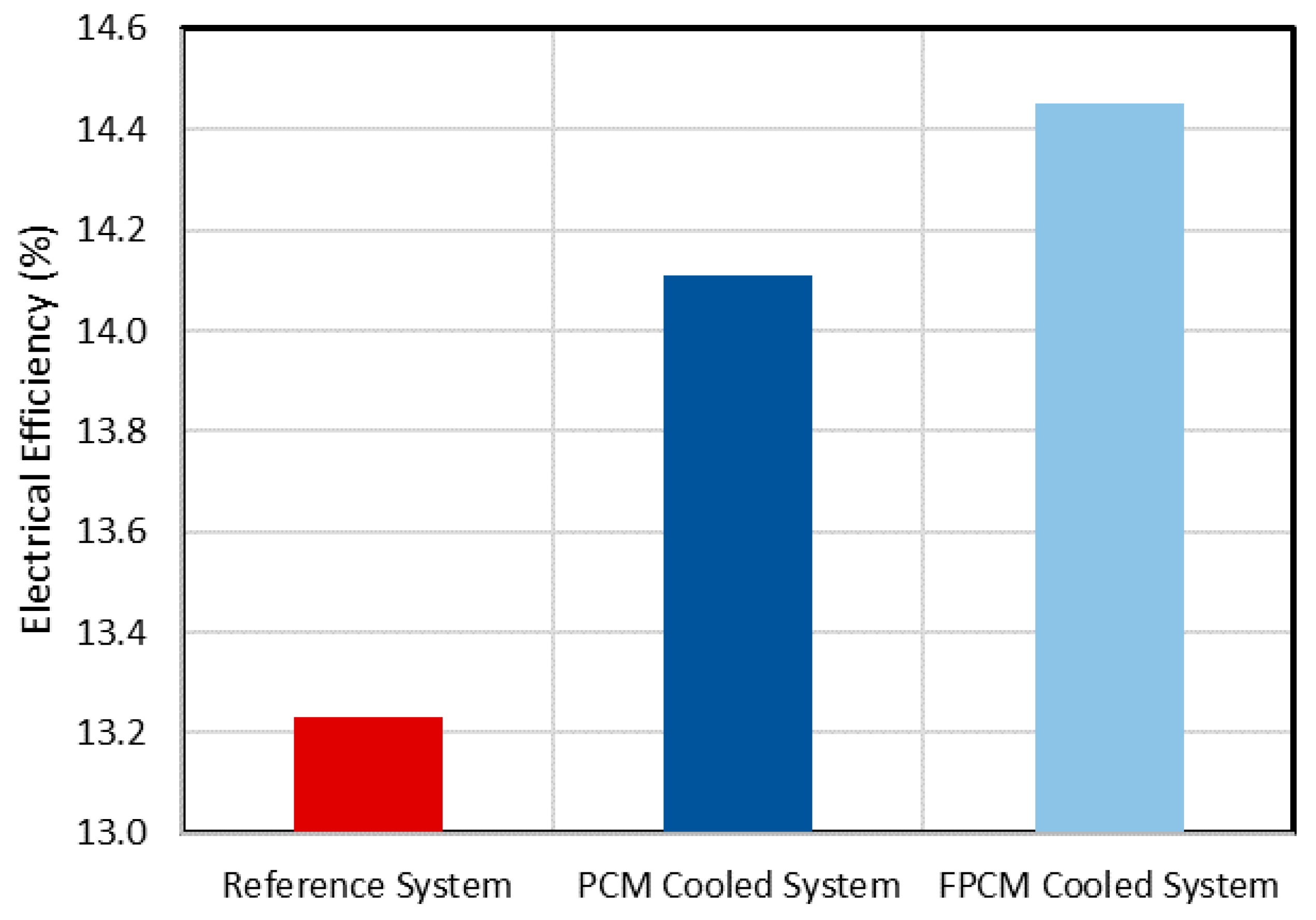 Energies 13 02558 g008