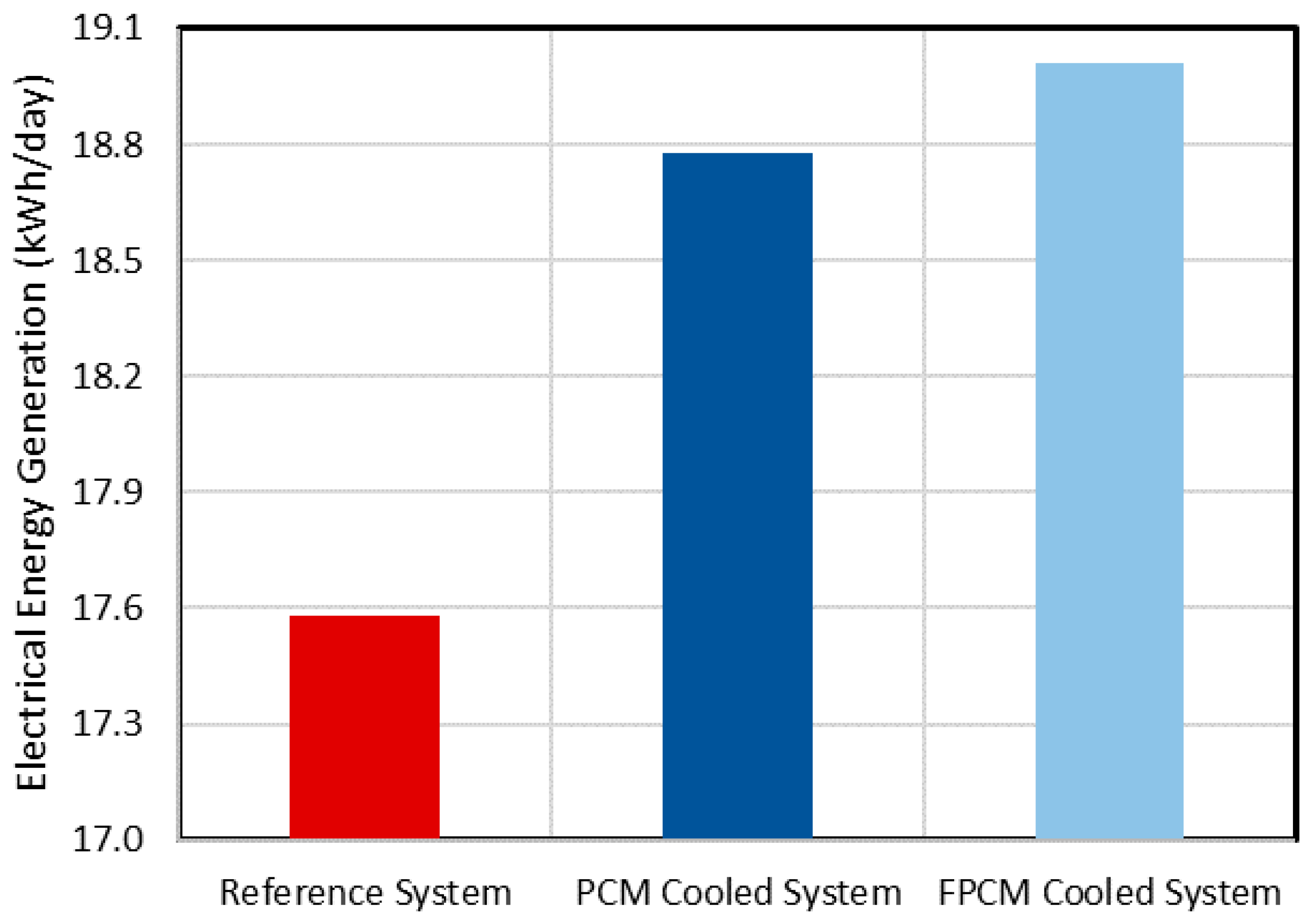 Energies 13 02558 g009
