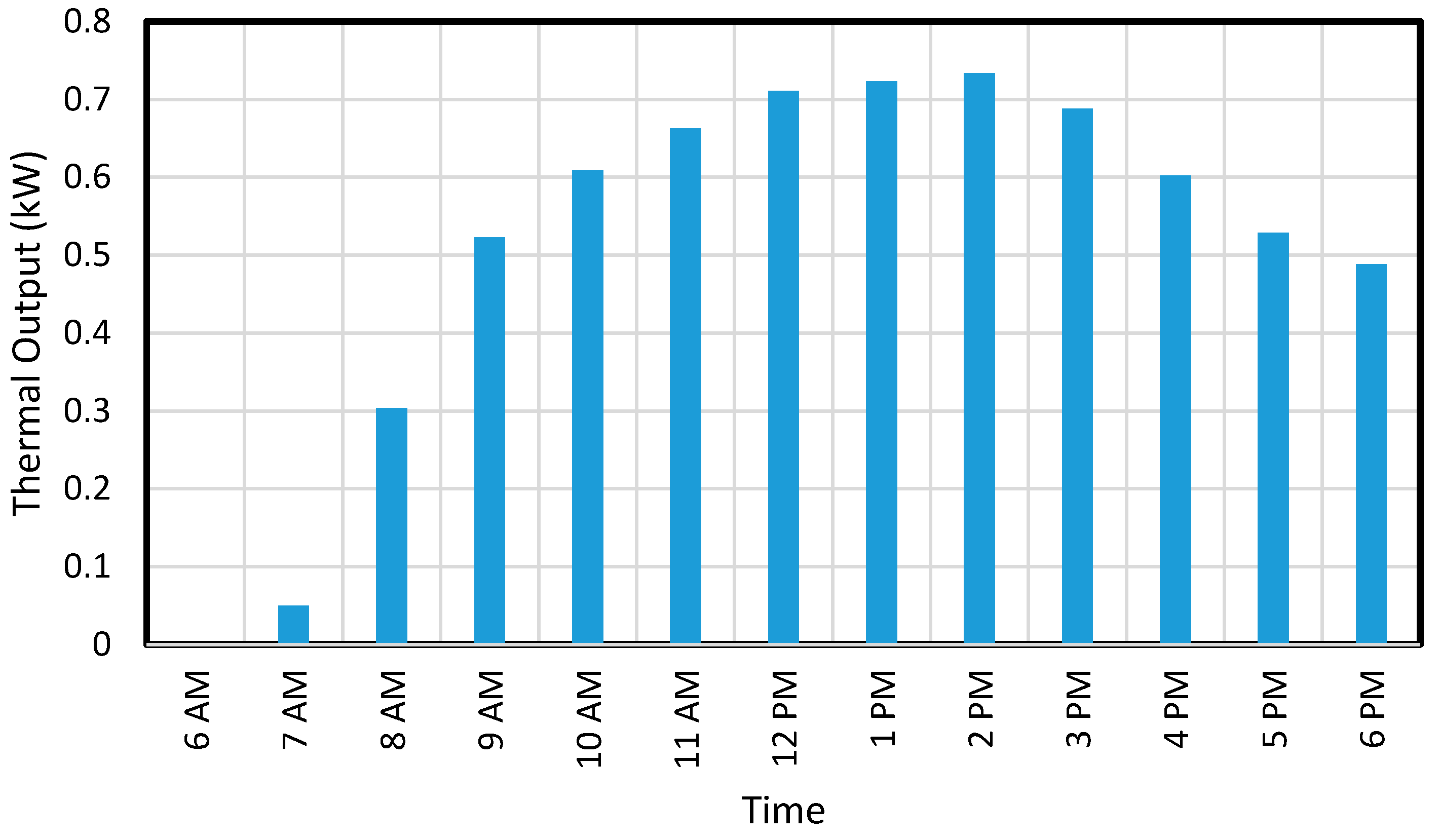Energies 13 02558 g010