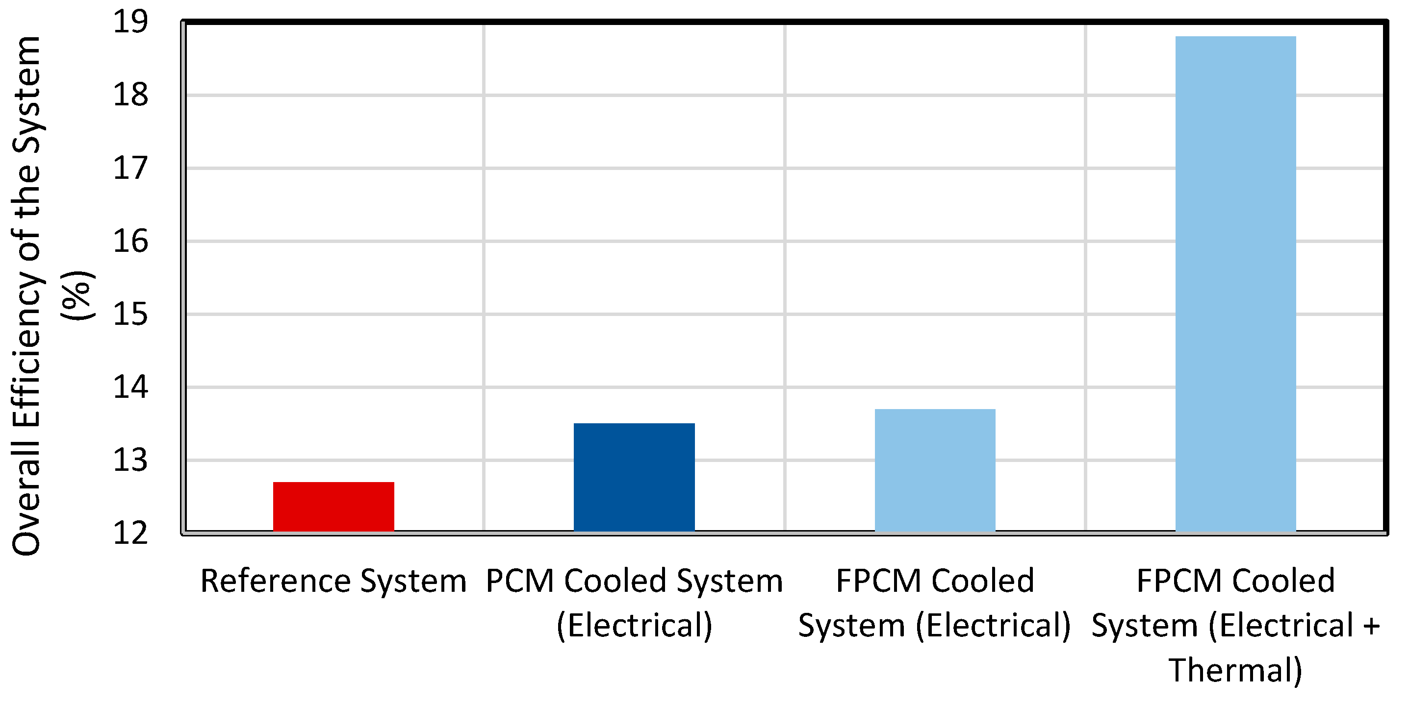 Energies 13 02558 g011