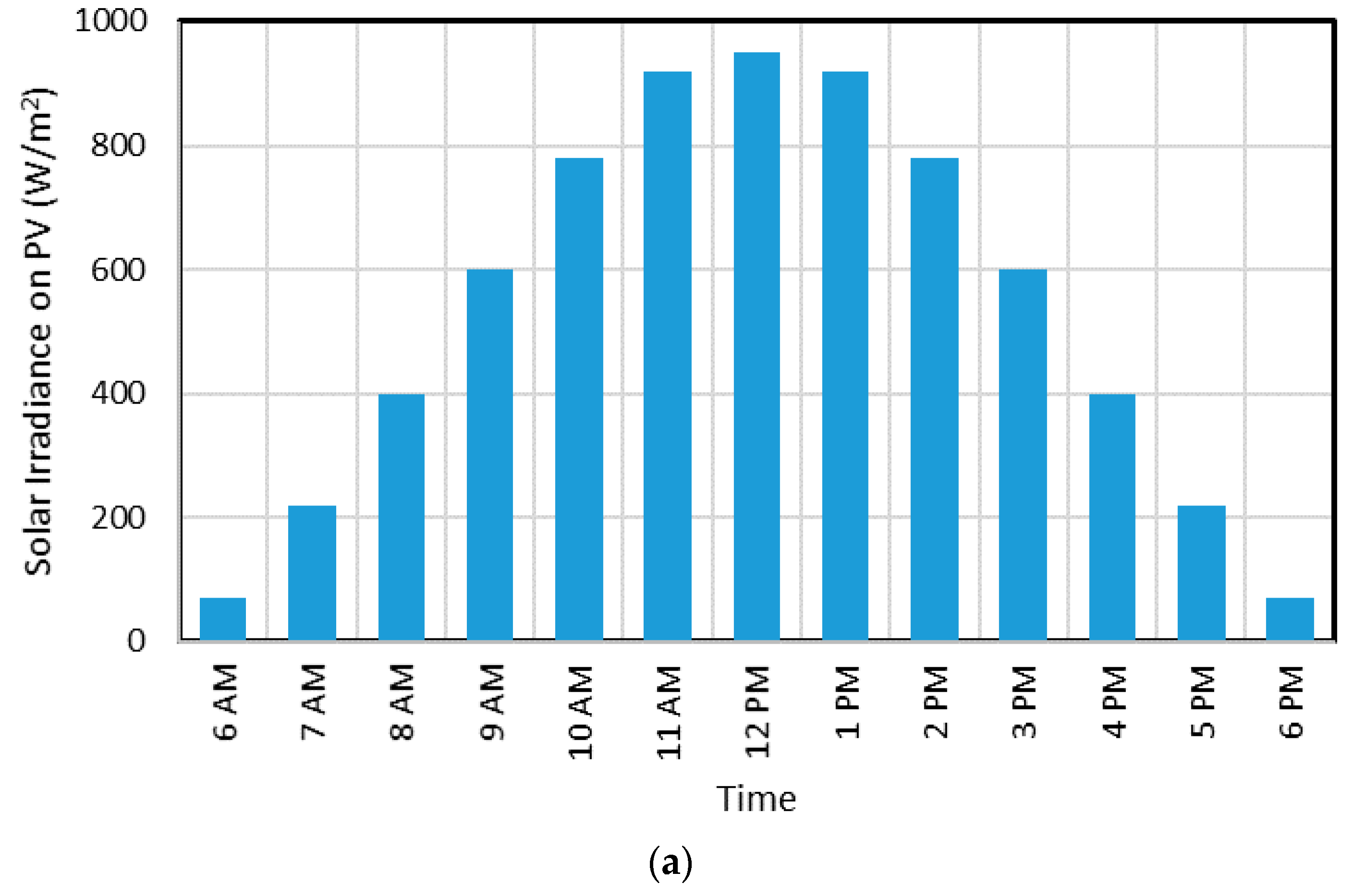 Energies 13 02558 g0a1a