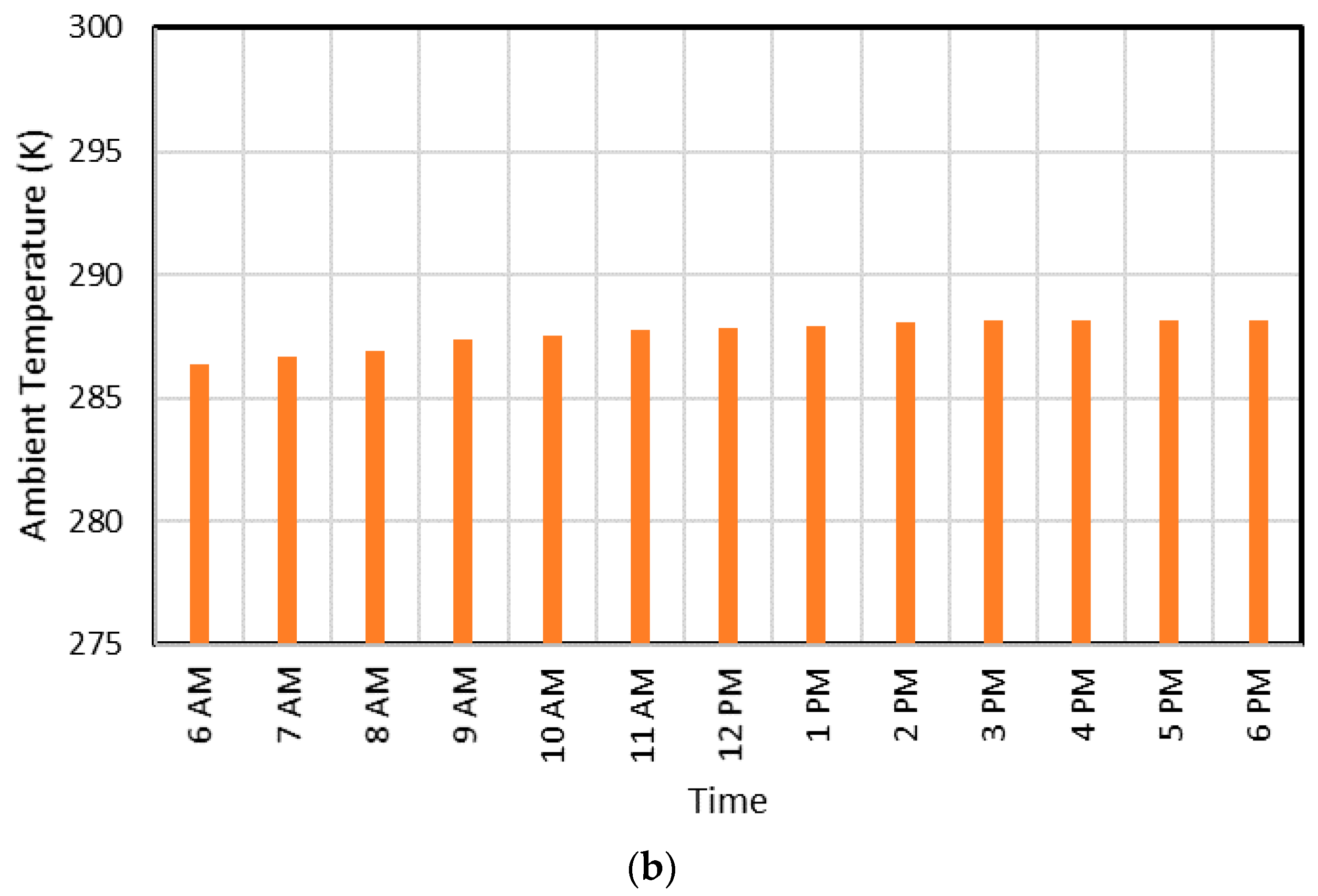 Energies 13 02558 g0a1b