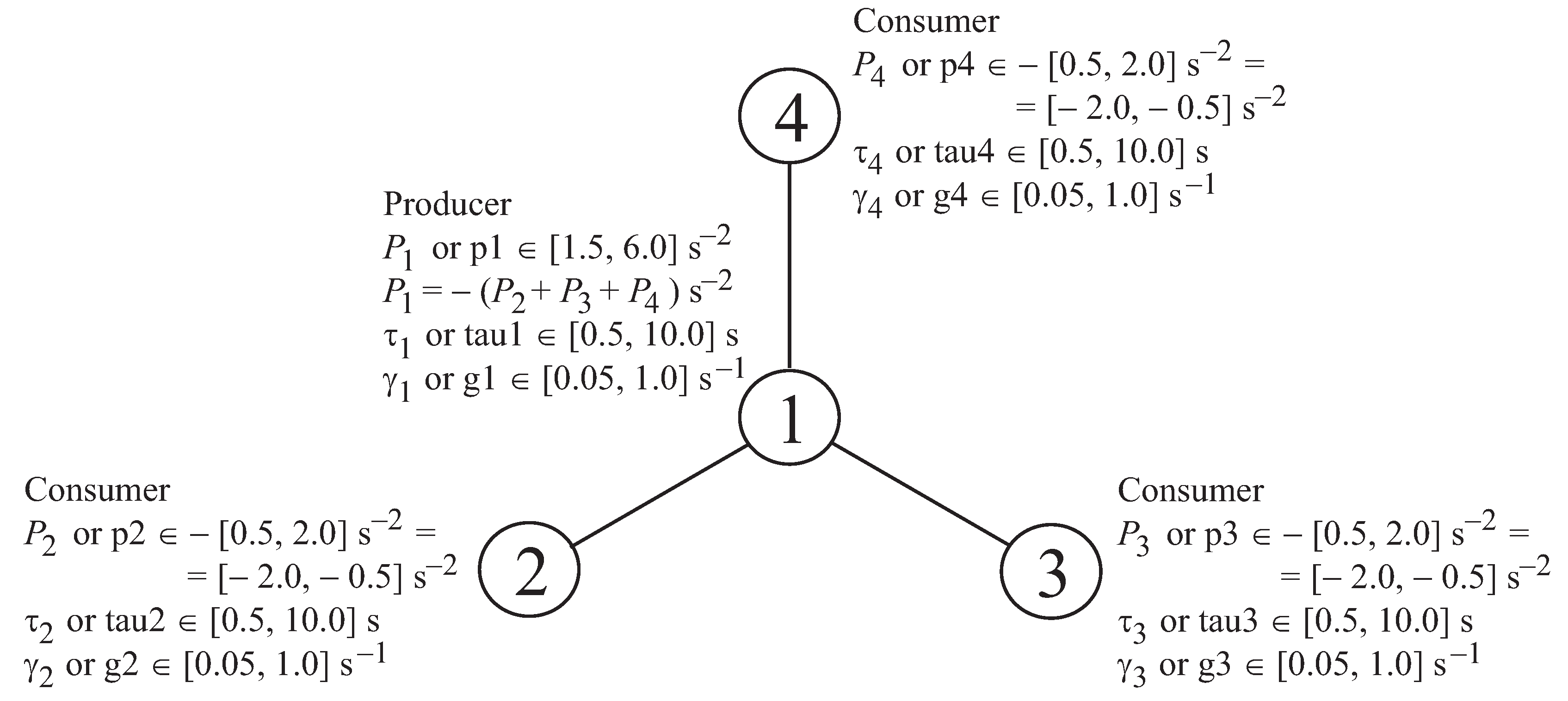 Energies 13 02559 g001