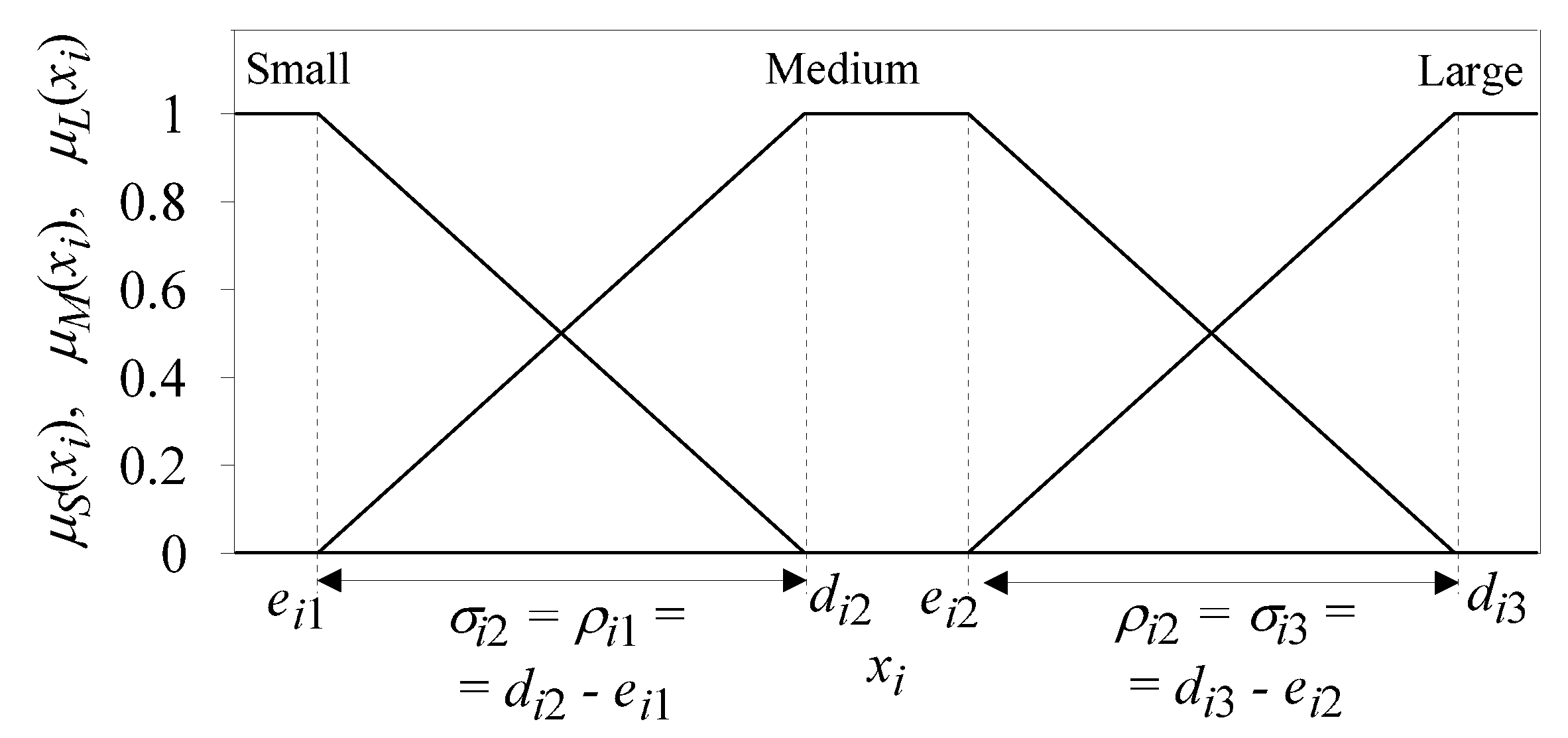 Energies 13 02559 g003