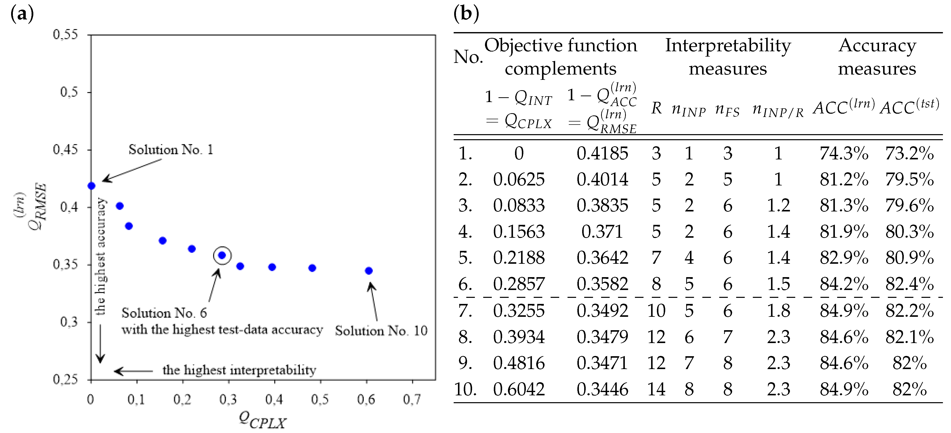 Energies 13 02559 g005