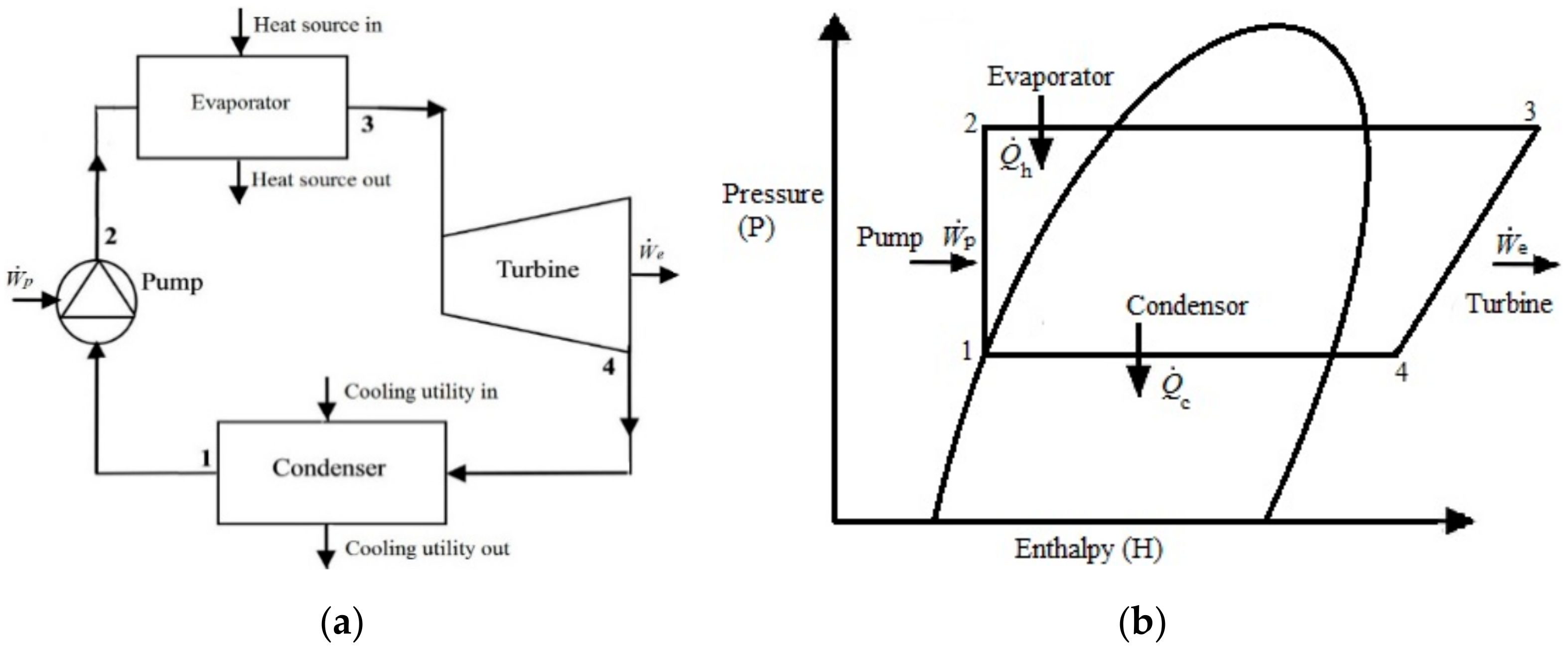 Energies 13 02560 g001 Energies 13 02560 g001