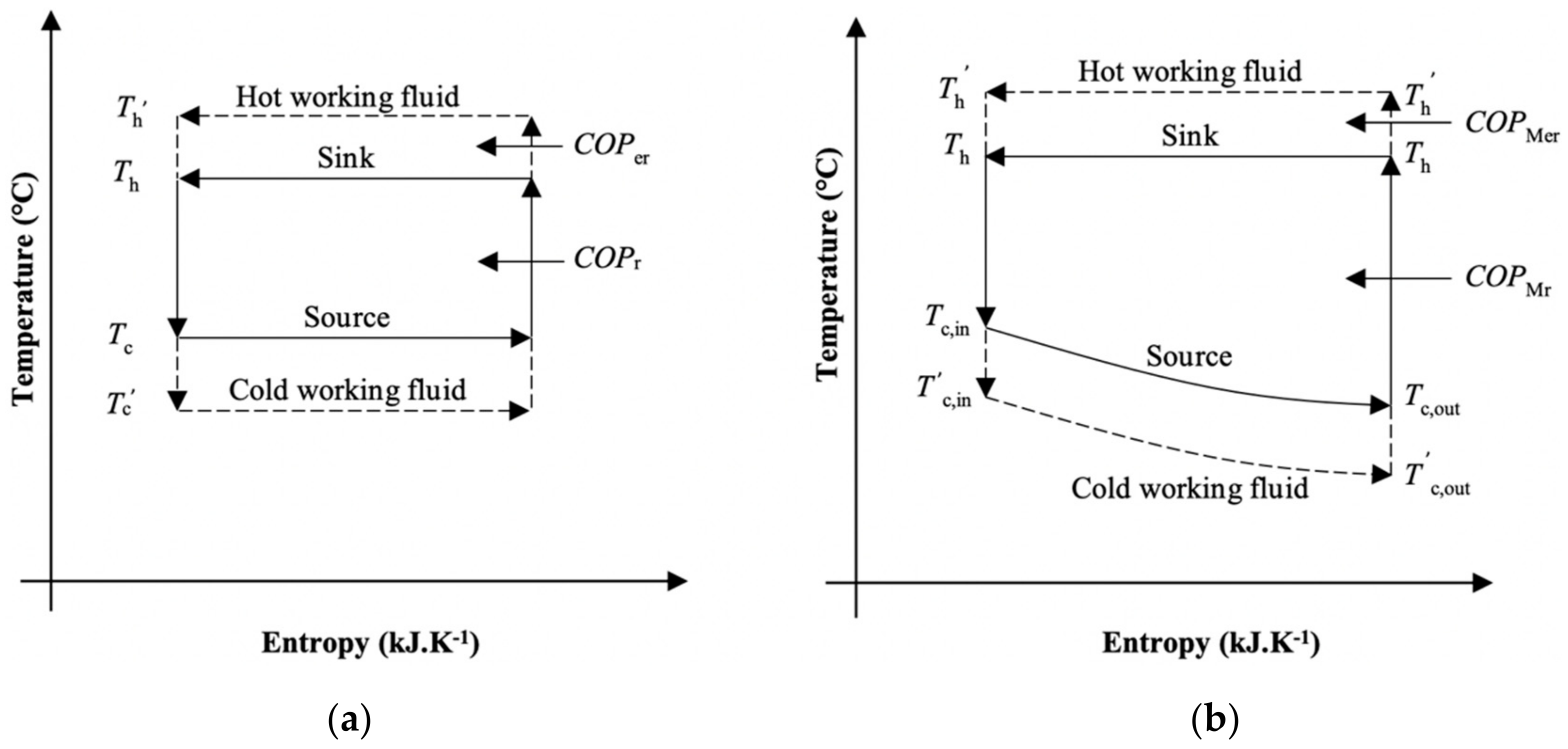 Energies 13 02560 g005 Energies 13 02560 g005