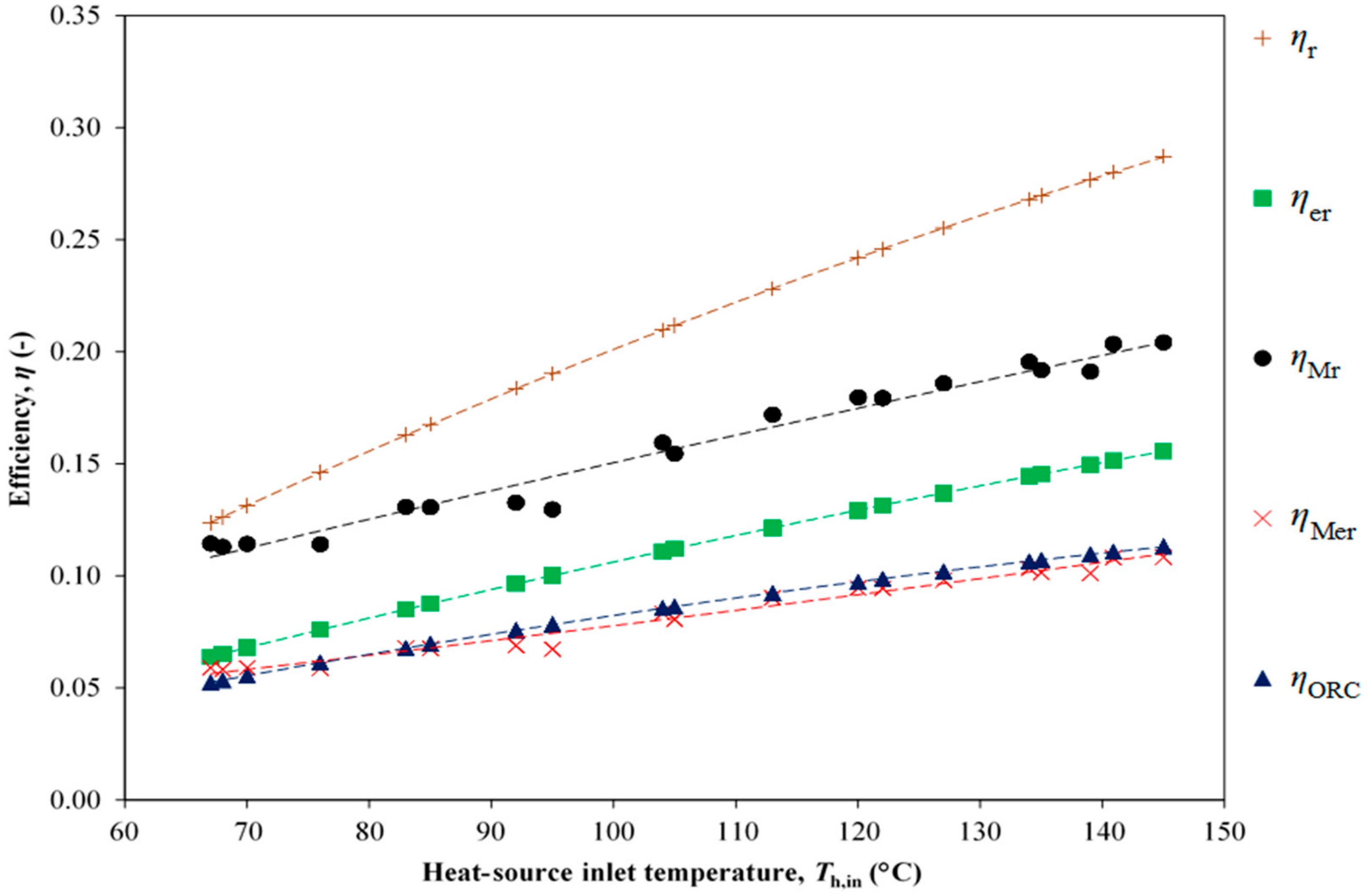 Energies 13 02560 g007 Energies 13 02560 g007