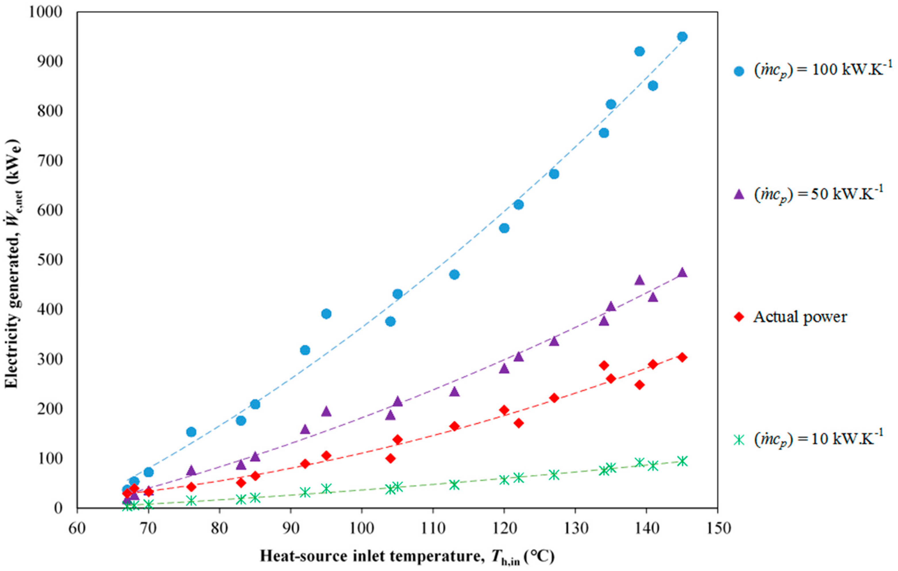 Energies 13 02560 g008 Energies 13 02560 g008