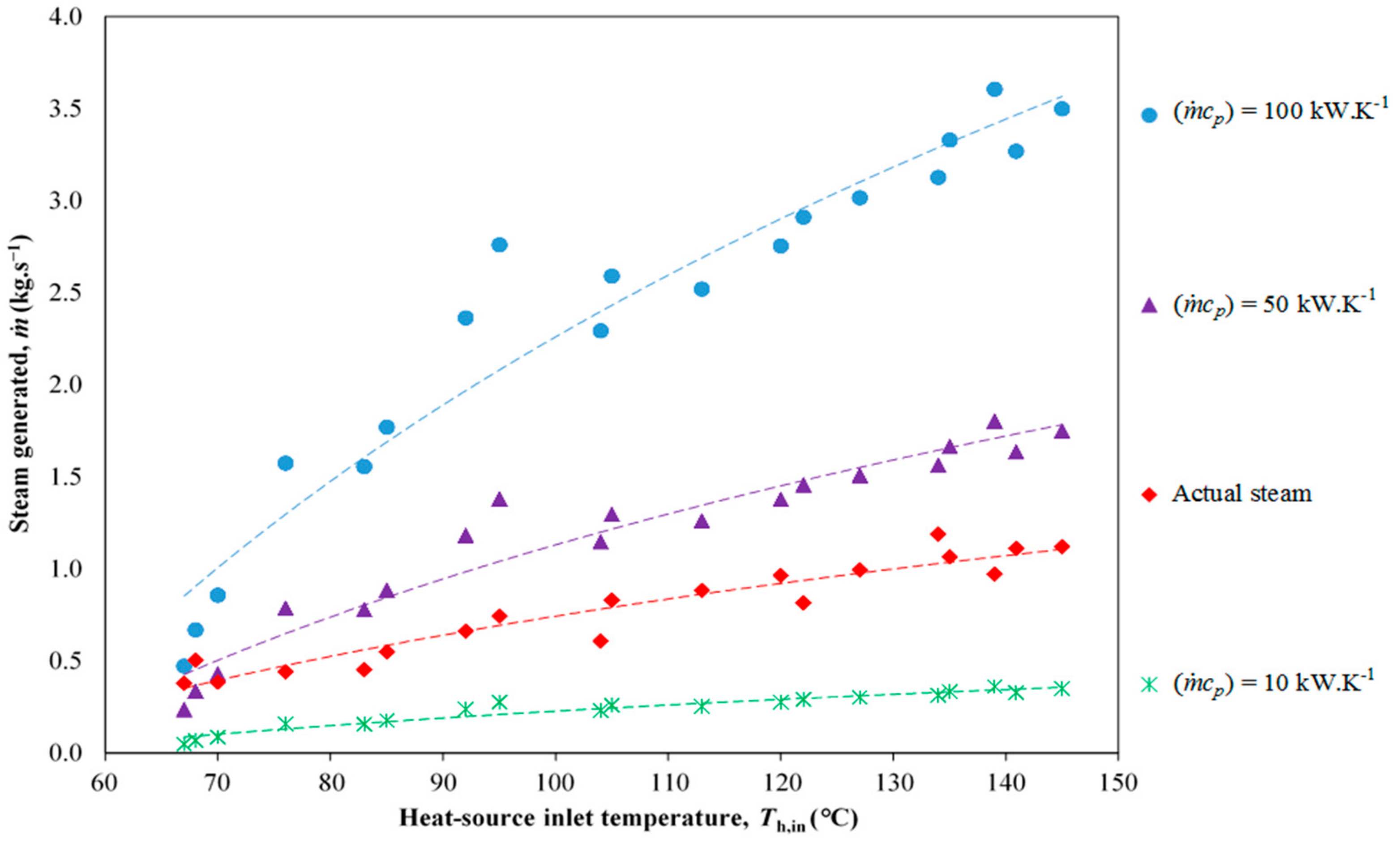 Energies 13 02560 g010 Energies 13 02560 g010
