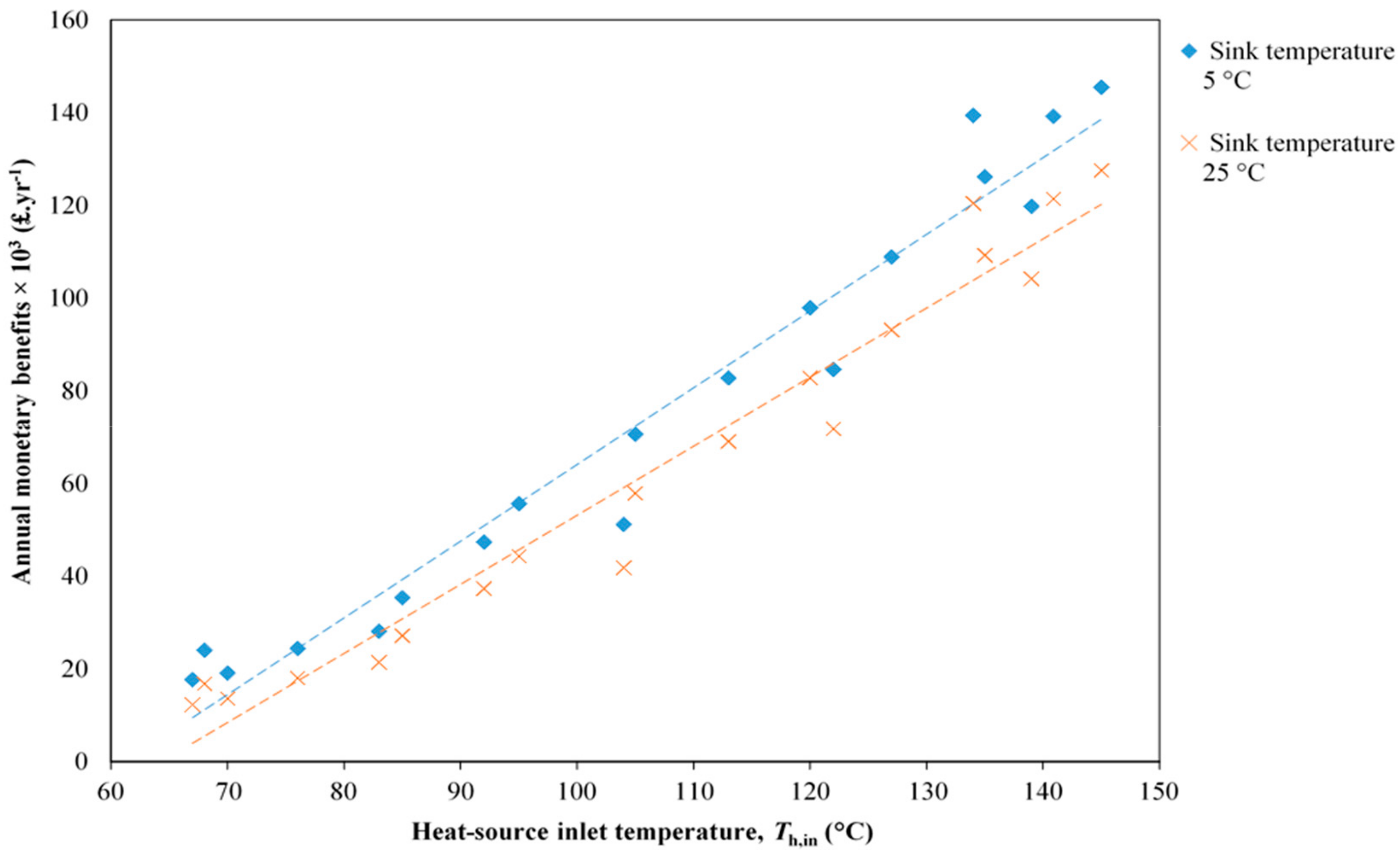 Energies 13 02560 g011 Energies 13 02560 g011
