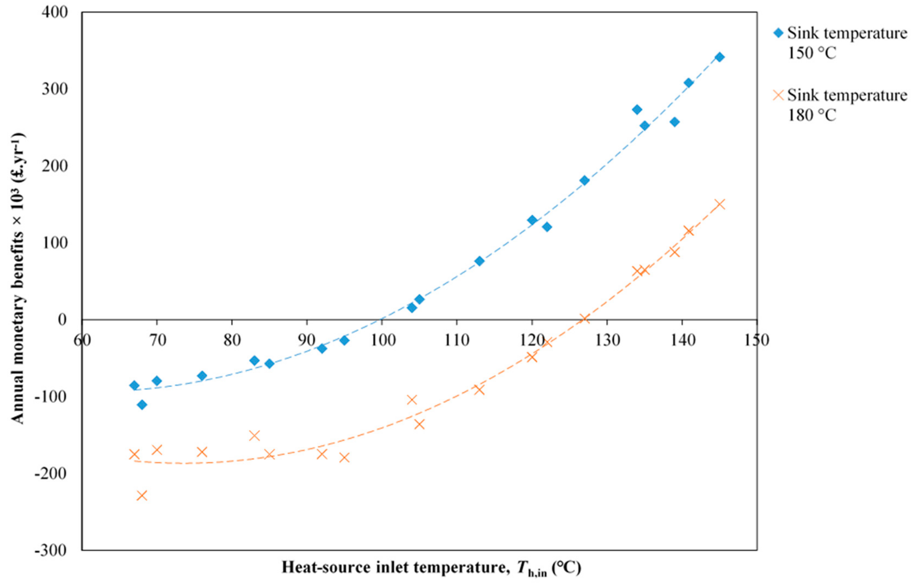 Energies 13 02560 g012 Energies 13 02560 g012