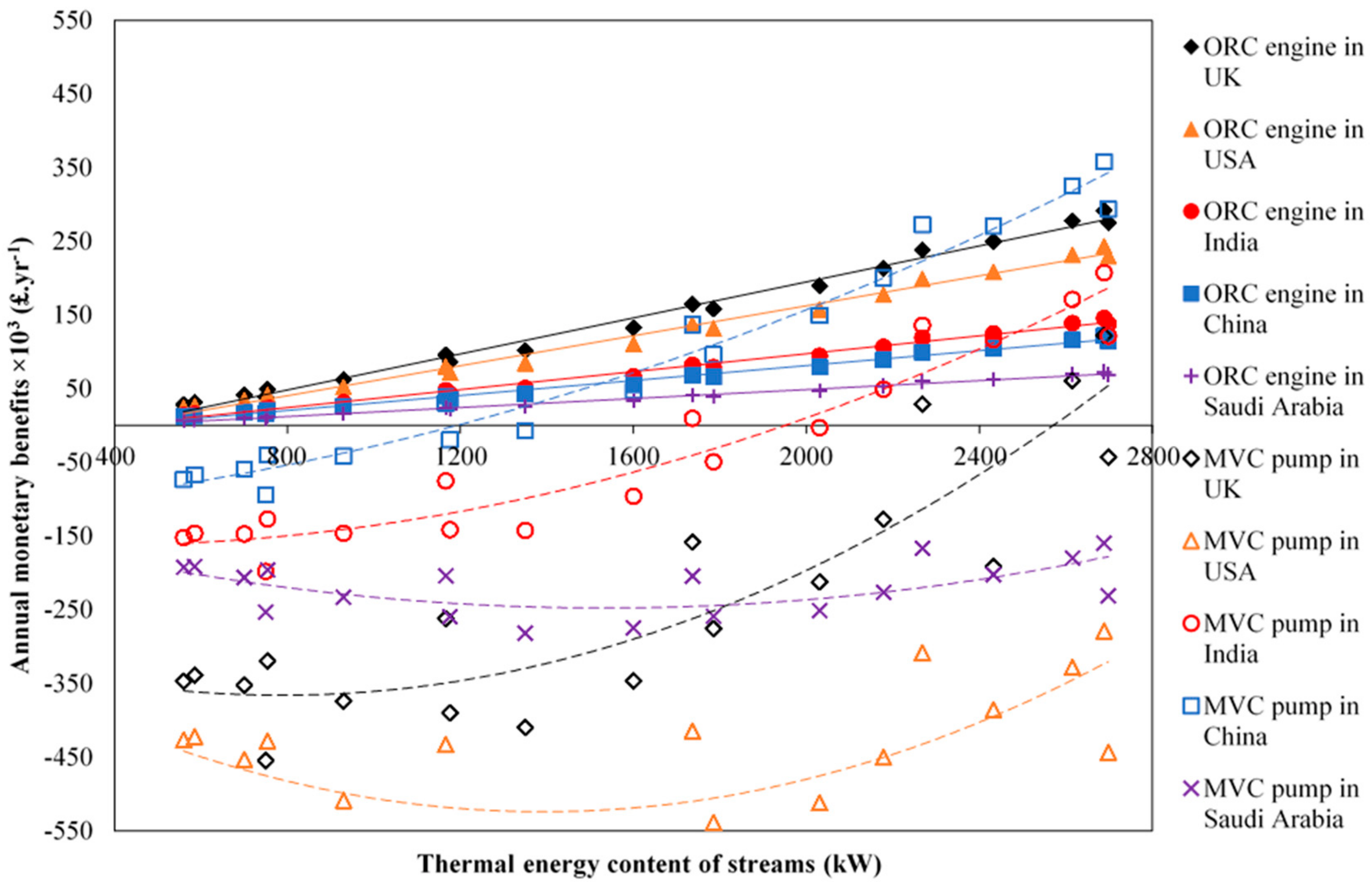 Energies 13 02560 g014 Energies 13 02560 g014