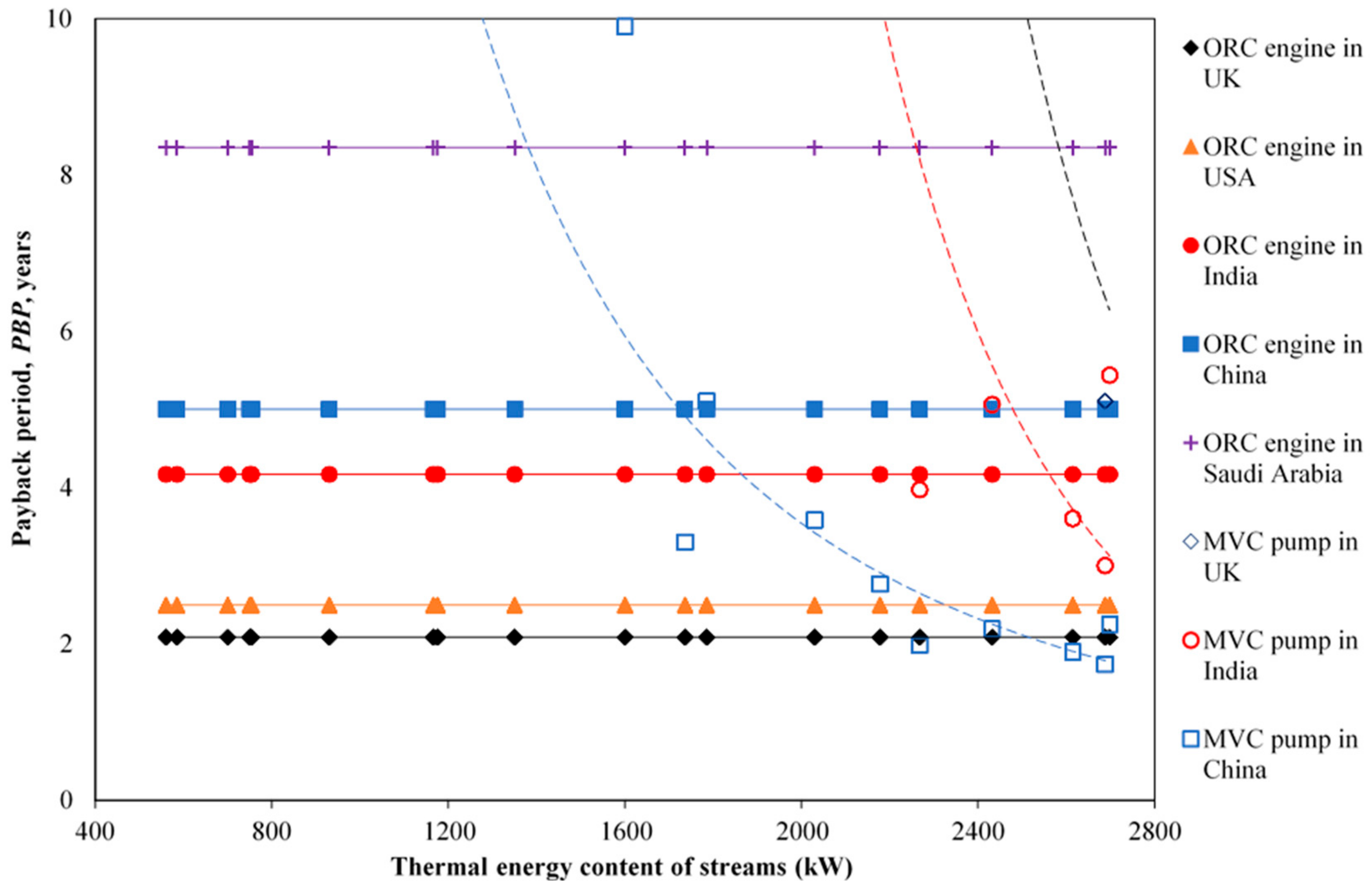 Energies 13 02560 g016 Energies 13 02560 g016