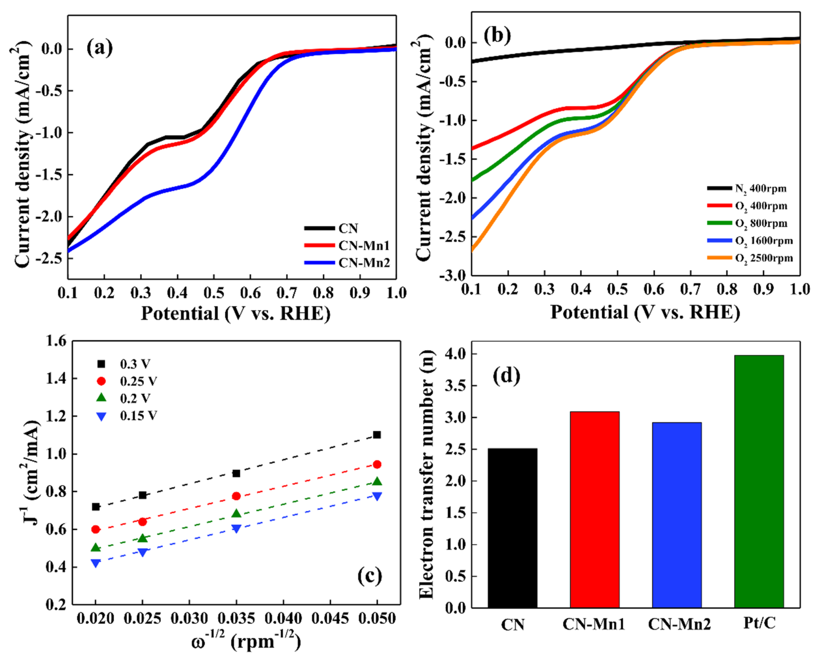 Energies 13 02561 g007 Energies 13 02561 g007