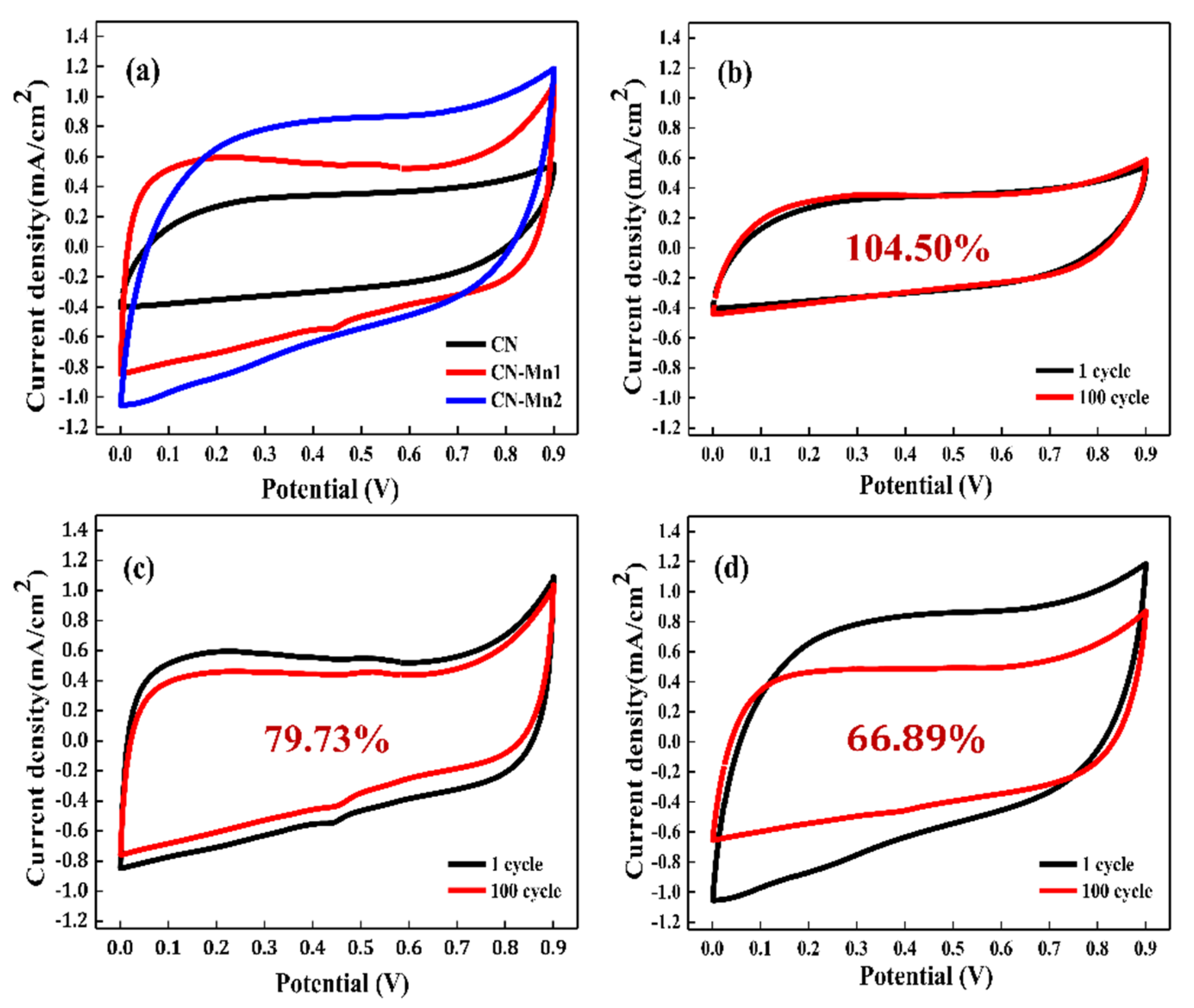 Energies 13 02561 g008 Energies 13 02561 g008