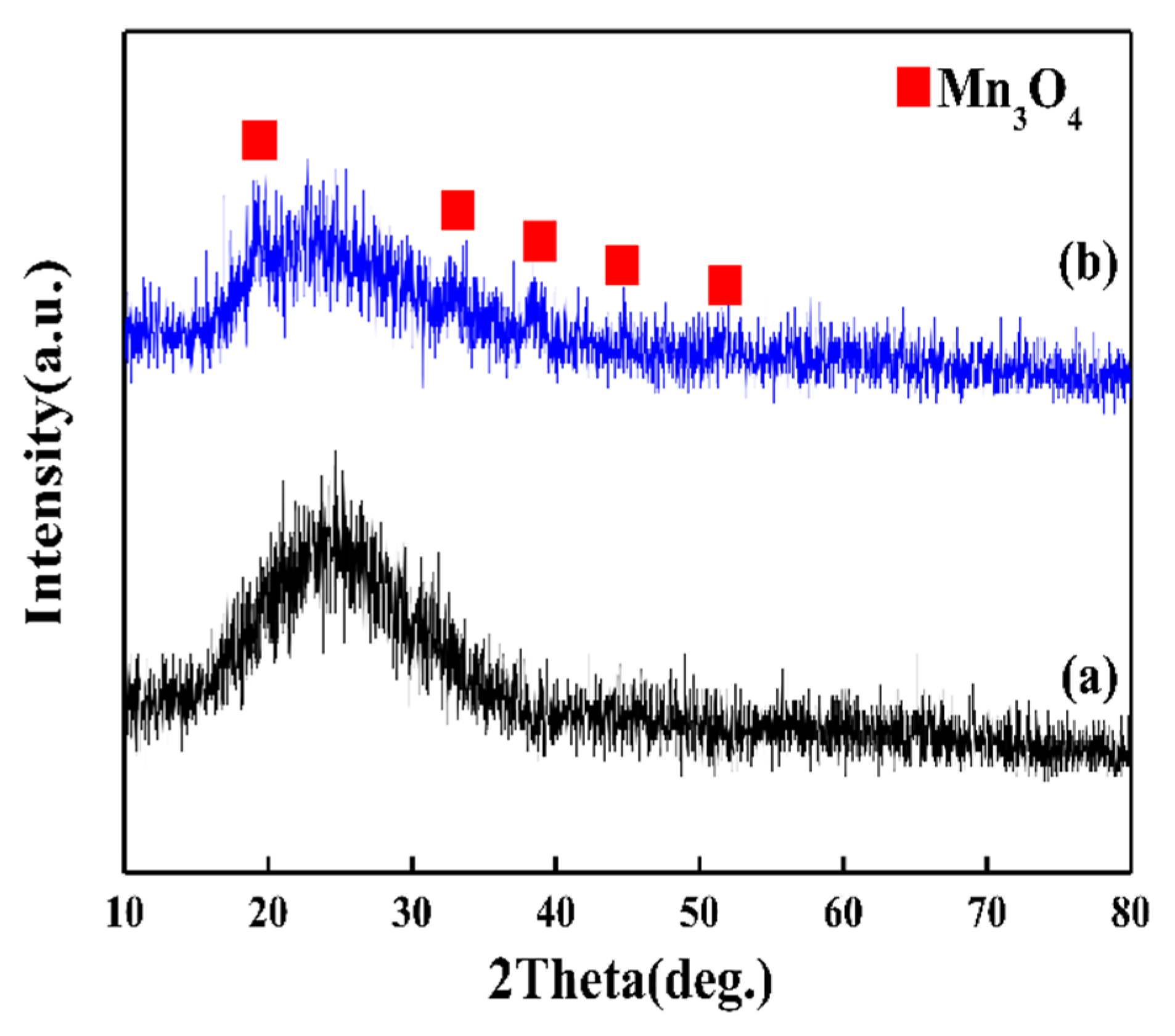 Energies 13 02561 g009 Energies 13 02561 g009