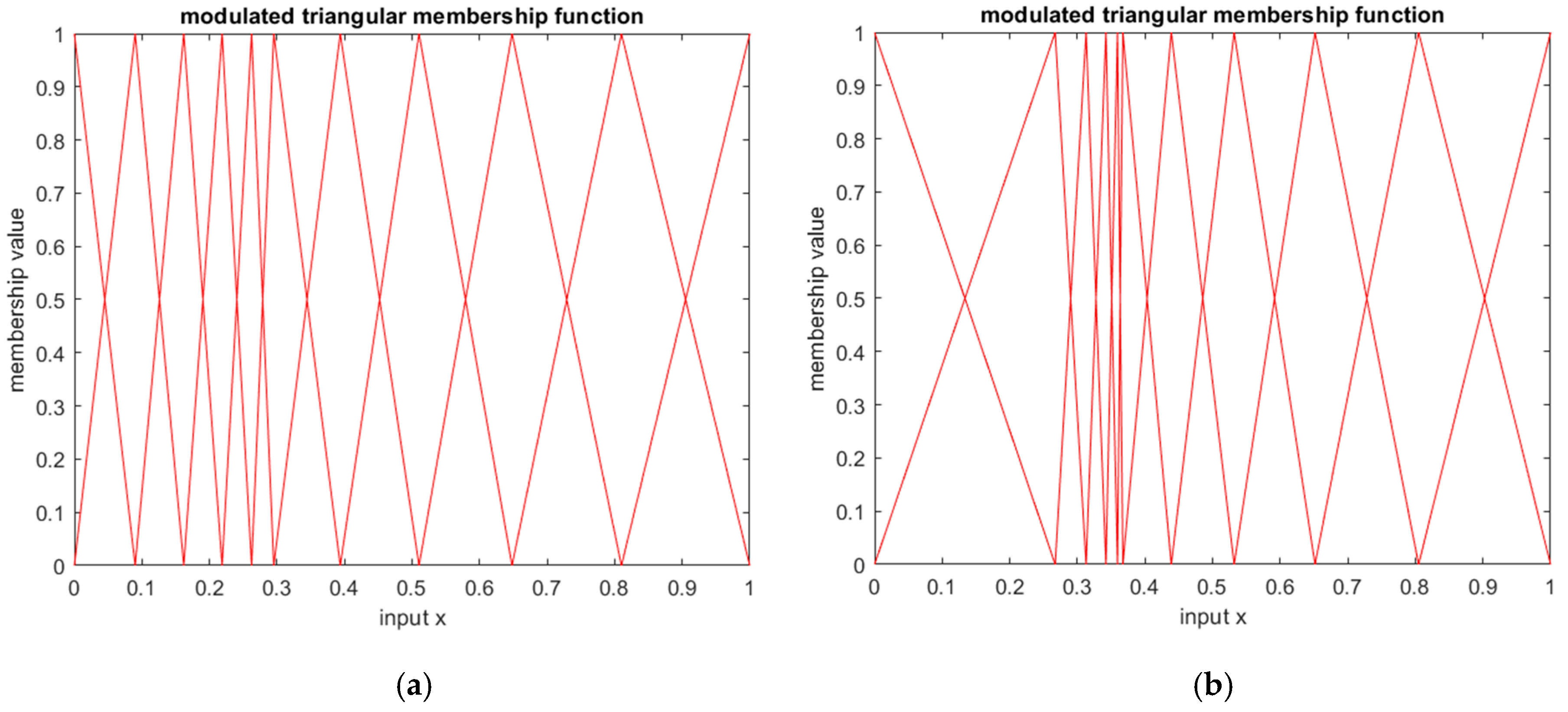 Energies 13 02562 g002 Energies 13 02562 g002