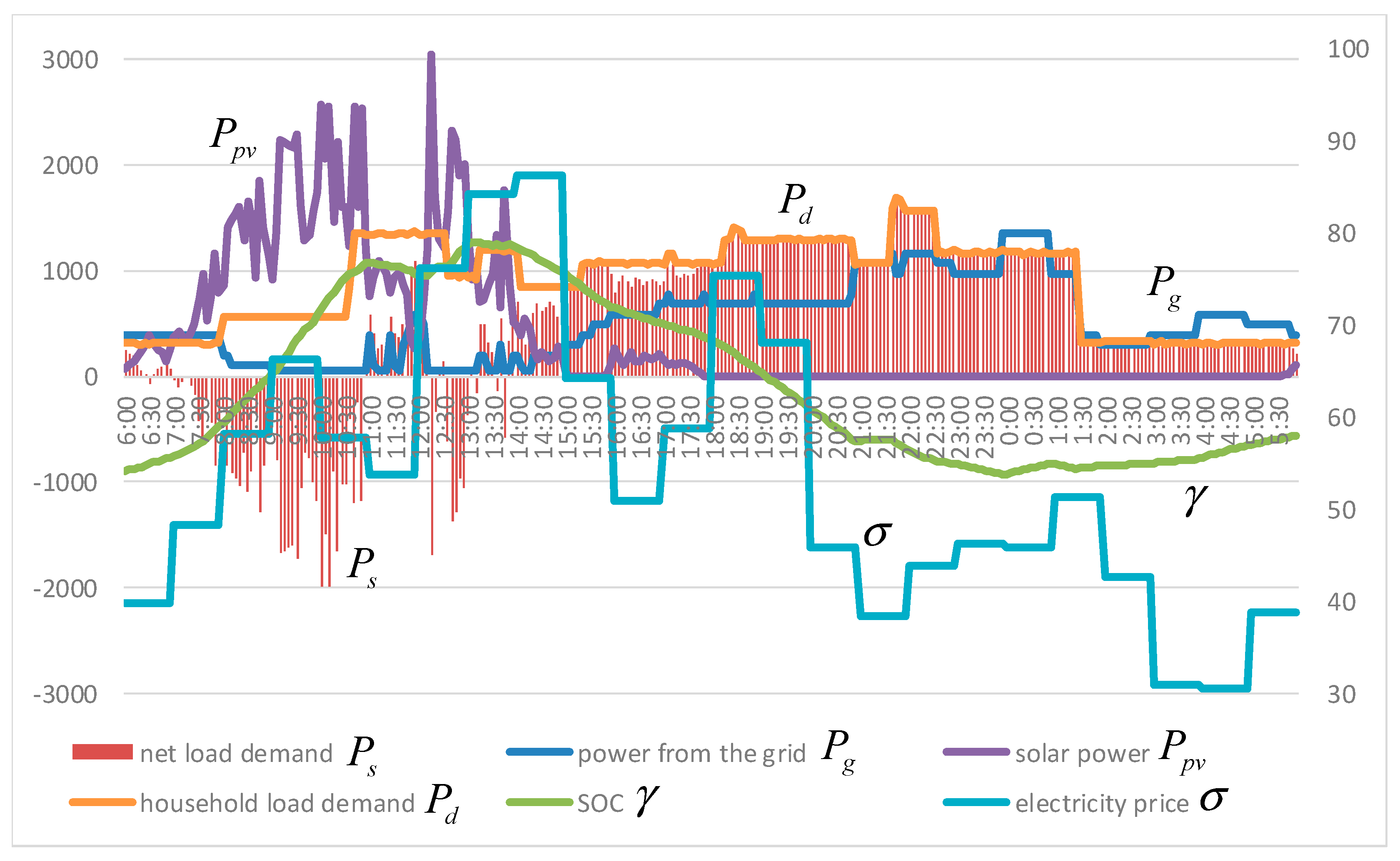 Energies 13 02562 g004 Energies 13 02562 g004