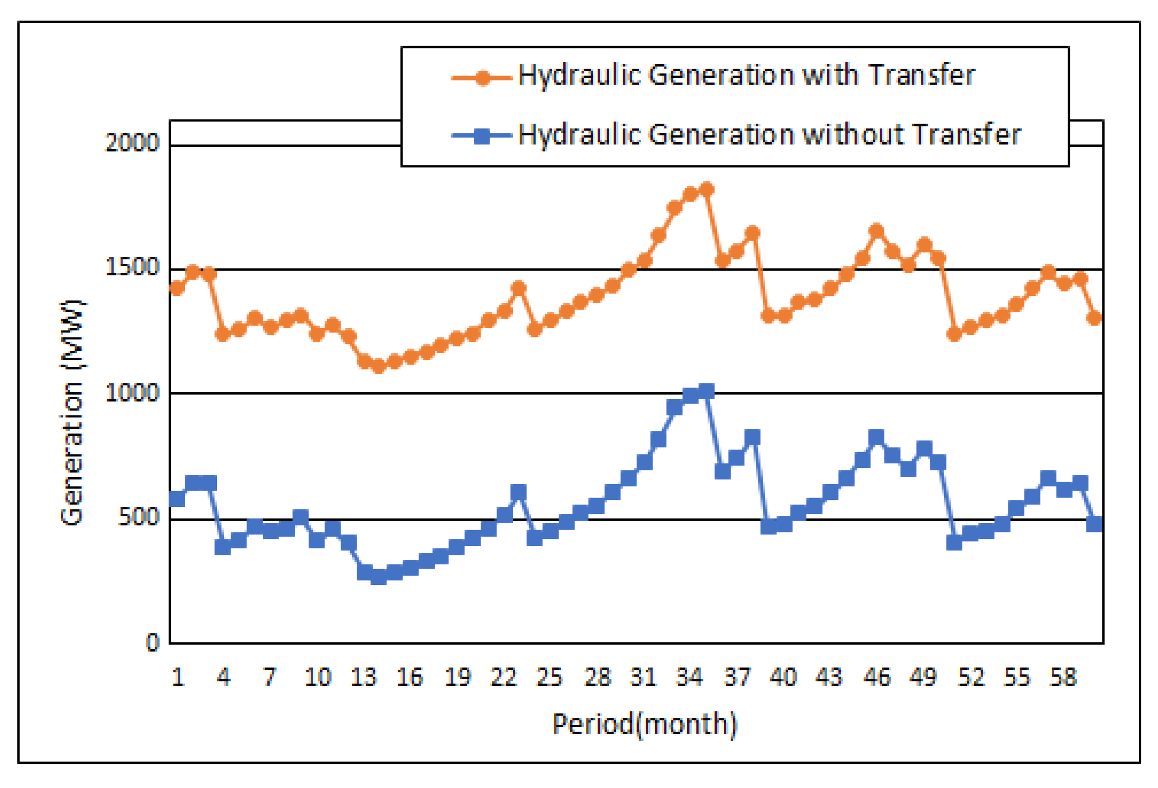 Energies 13 02564 g011 Energies 13 02564 g011