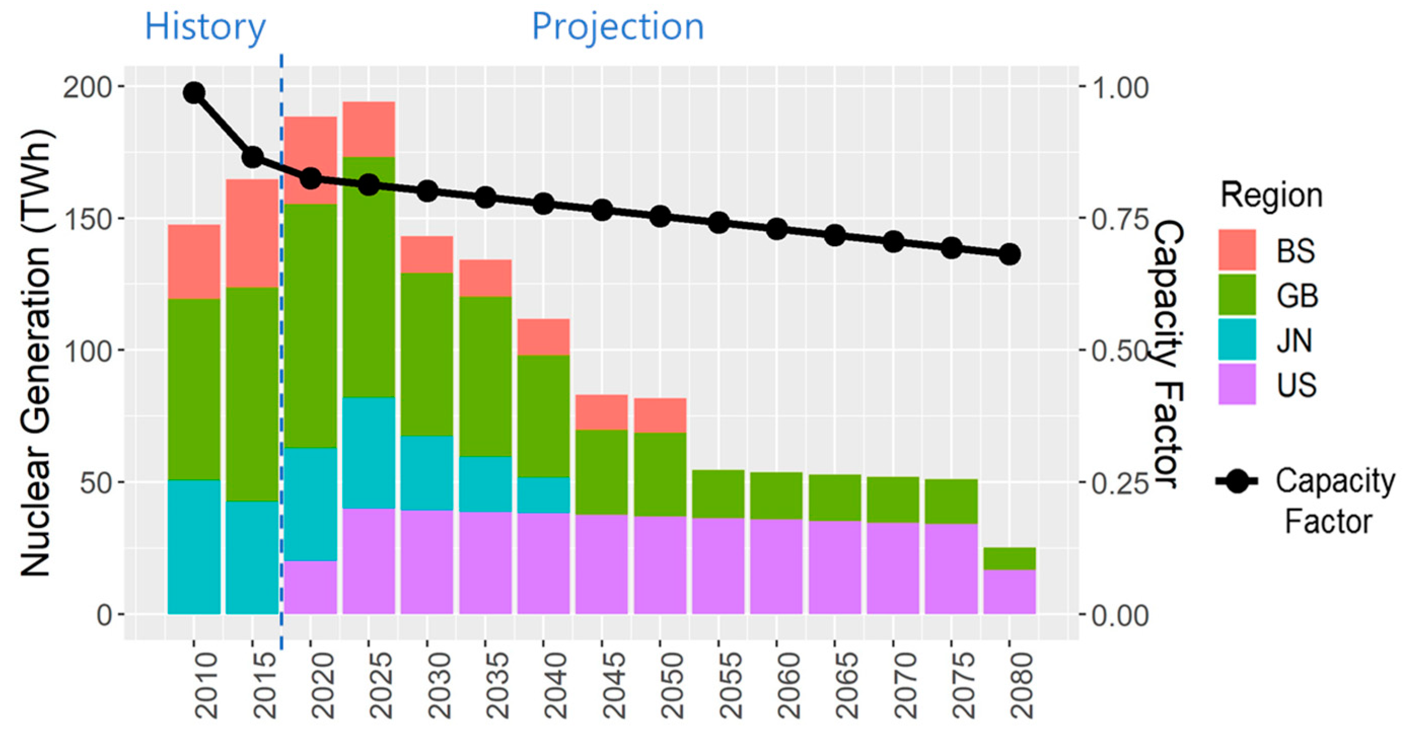 Energies 13 02565 g005 Energies 13 02565 g005