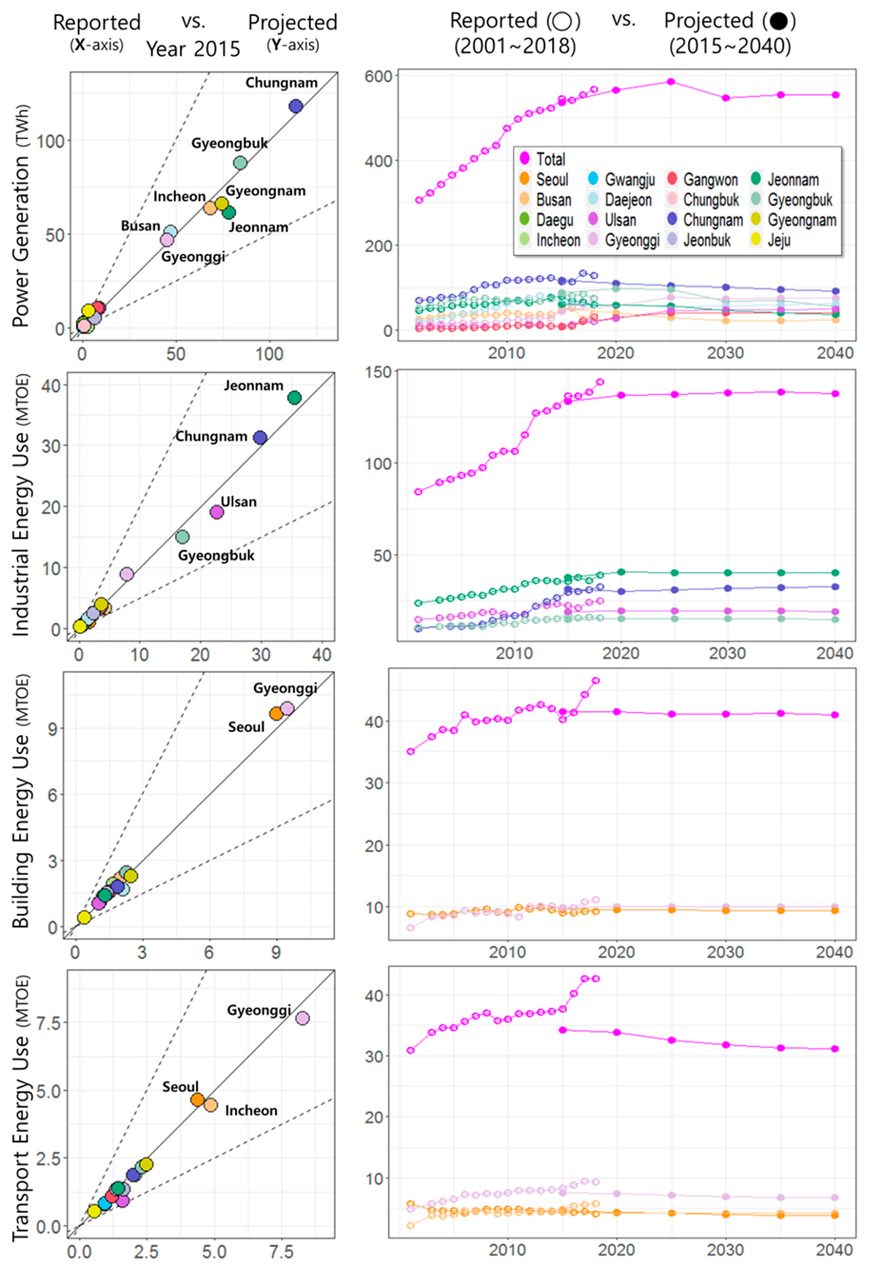 Energies 13 02565 g006 Energies 13 02565 g006