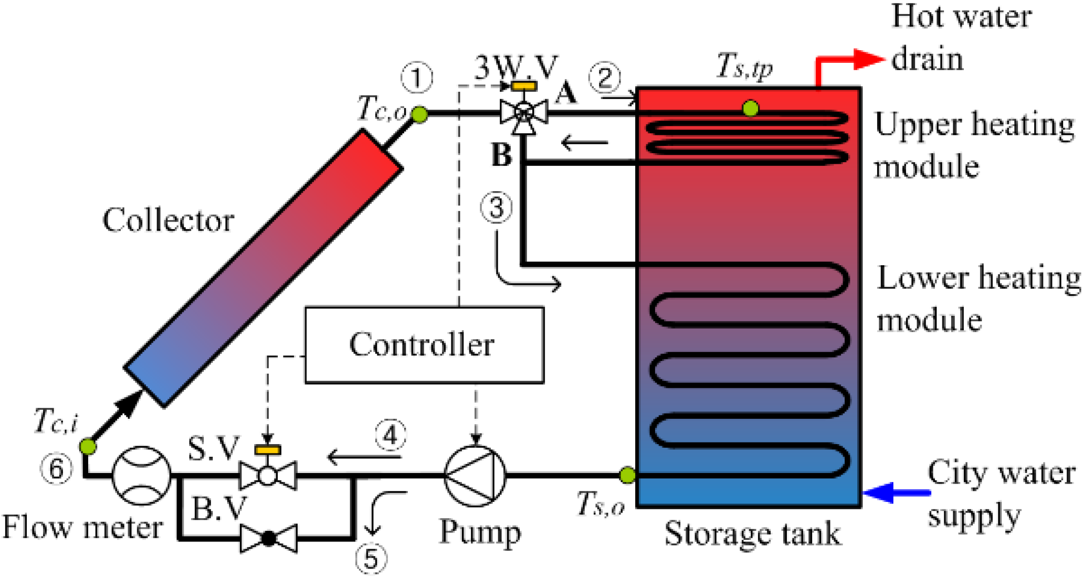 Energies 13 02568 g001 Energies 13 02568 g001
